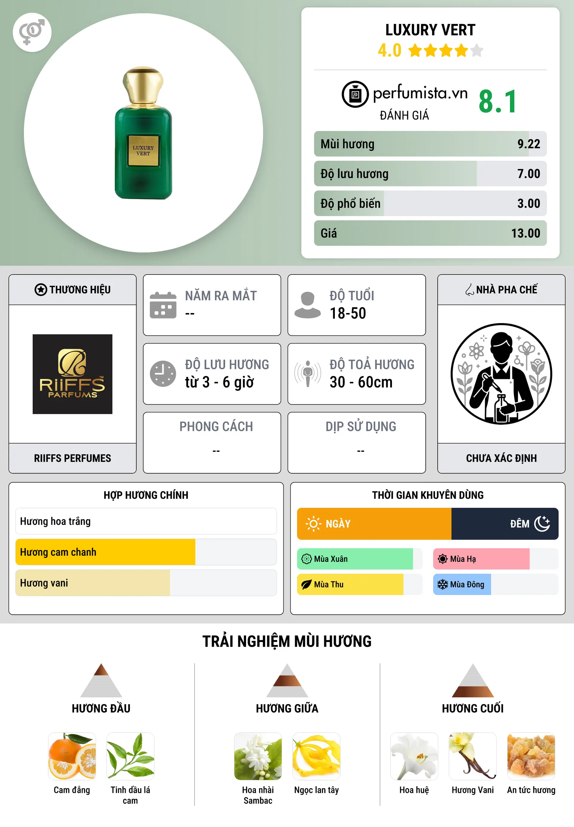 Thông tin chi tiết Luxury Vert