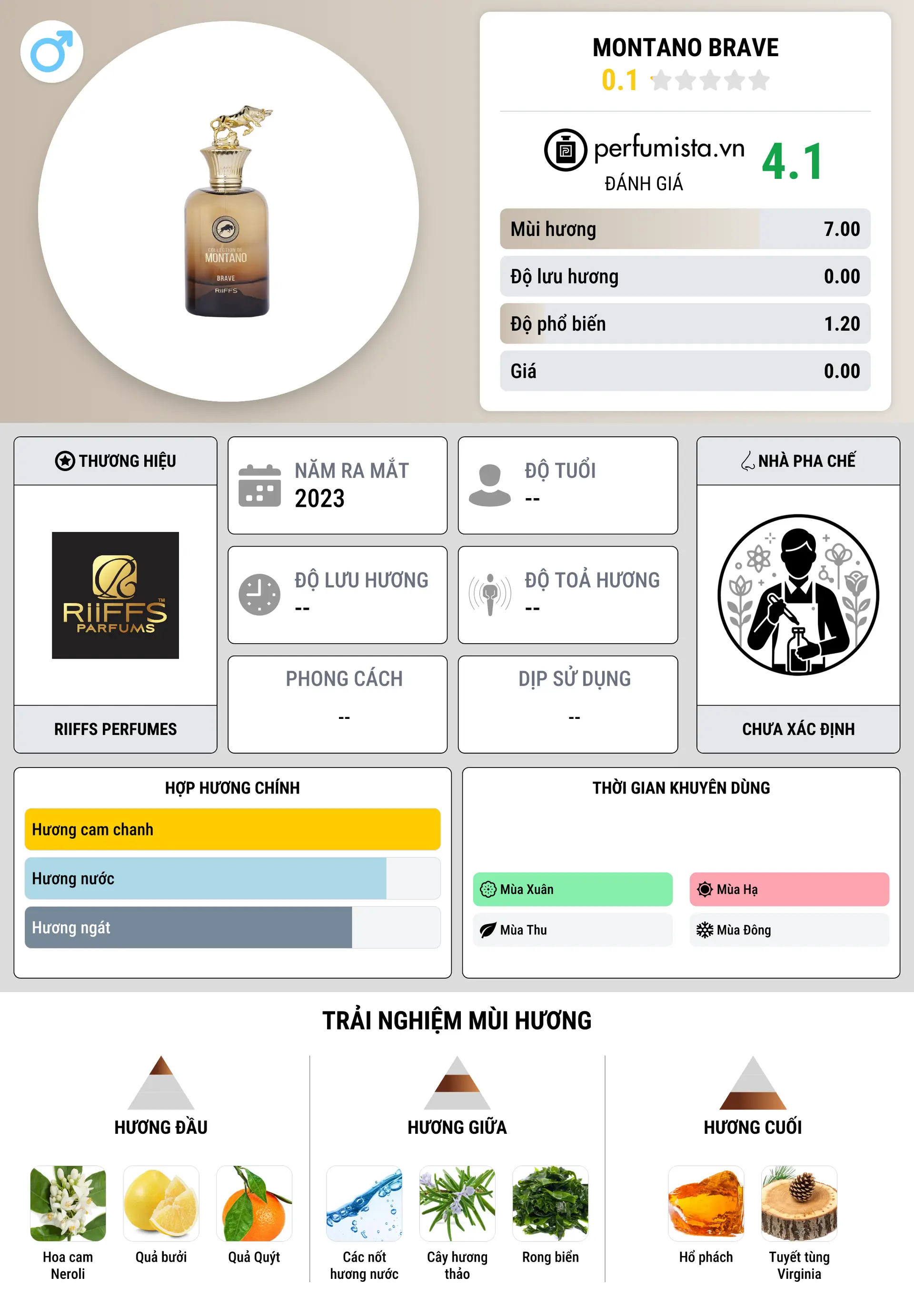 Thông tin chi tiết Montano Brave