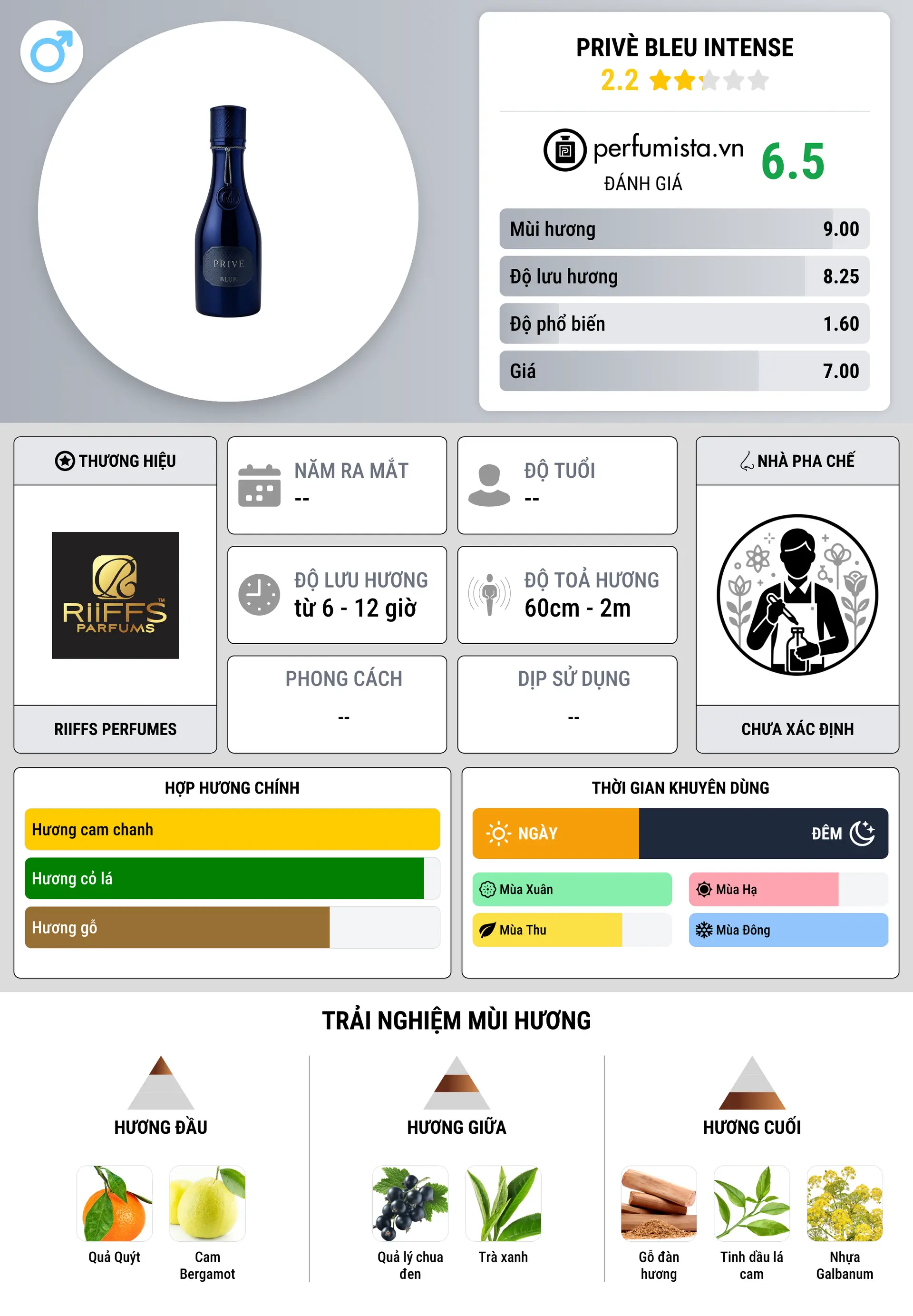 Thông tin chi tiết Privè Bleu Intense