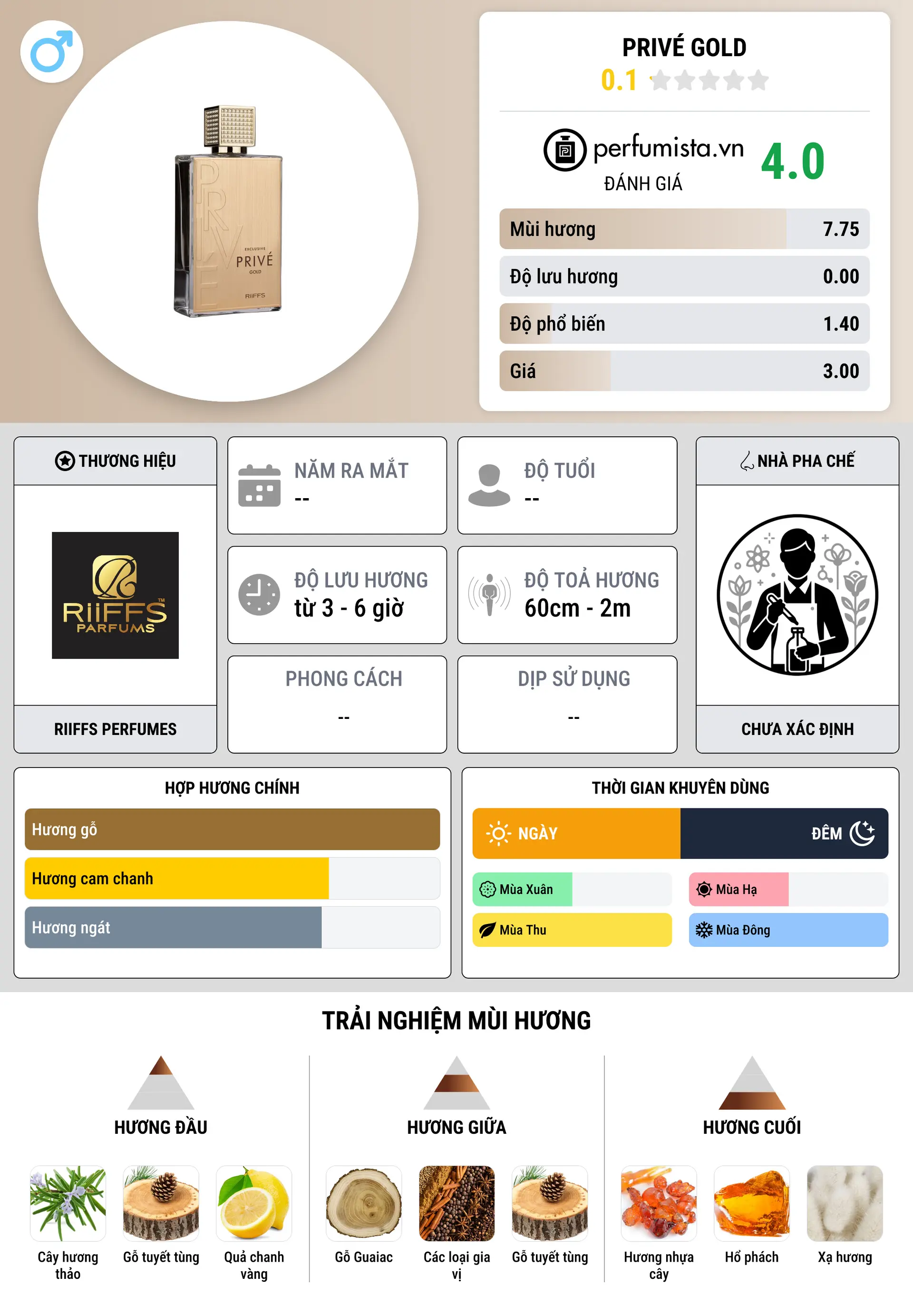 Thông tin chi tiết Privé Gold