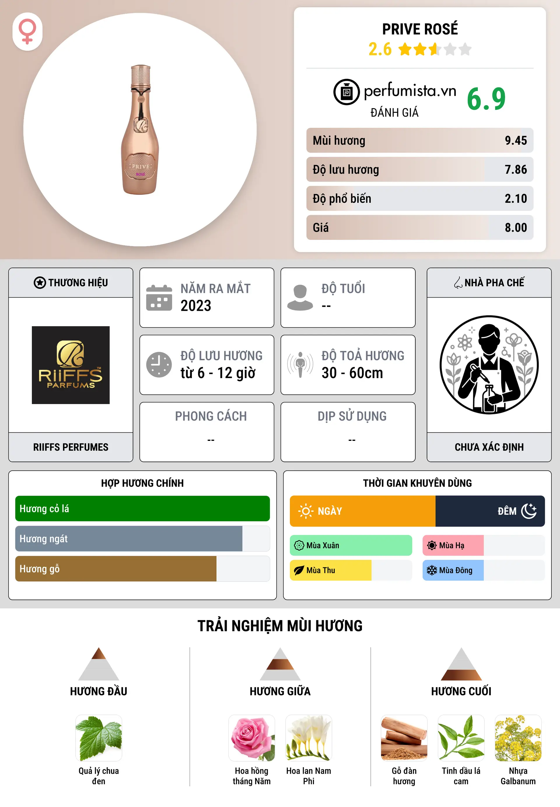 Thông tin chi tiết Prive Rosé