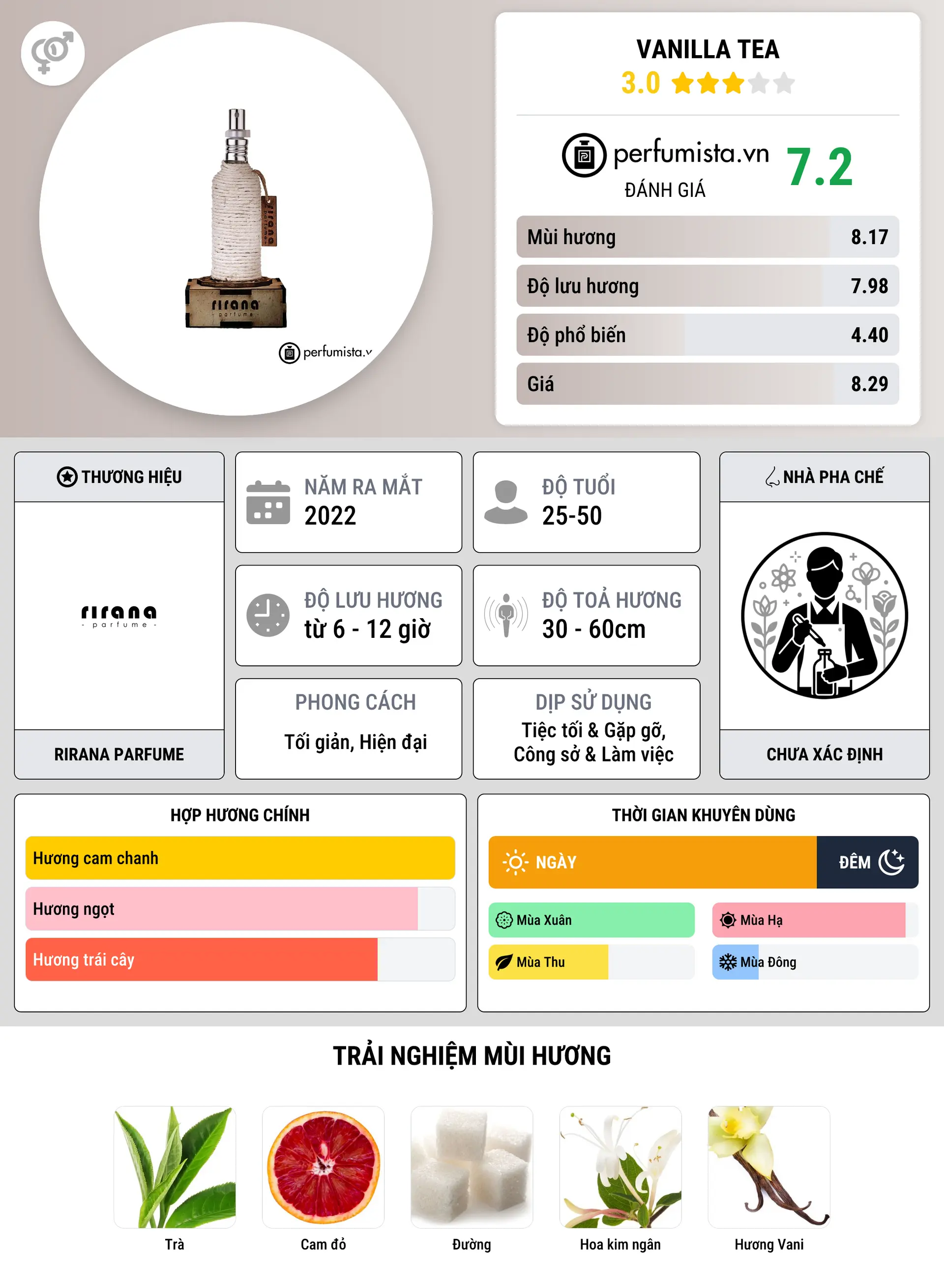 Thông tin chi tiết Vanilla Tea