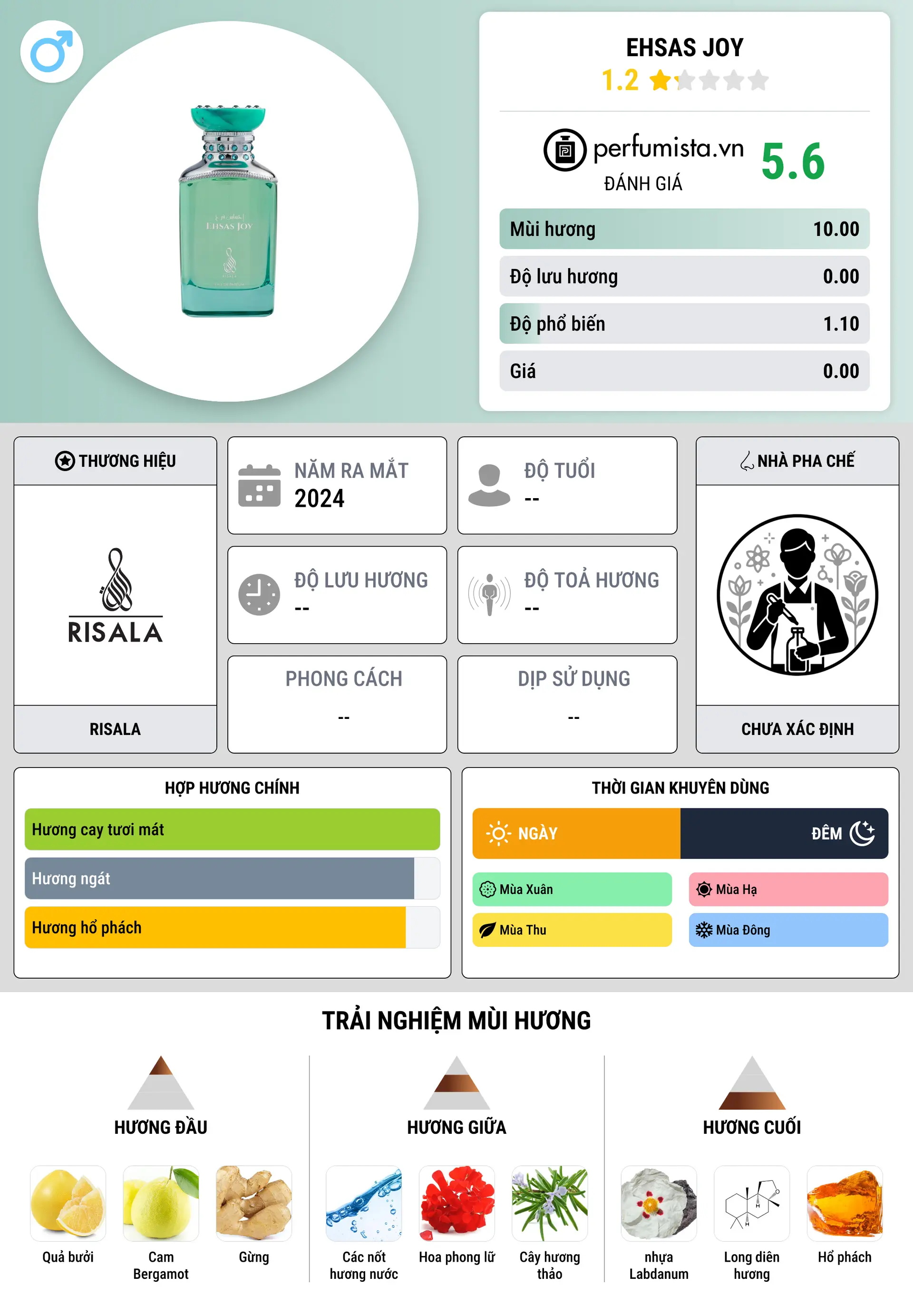 Thông tin chi tiết Ehsas Joy