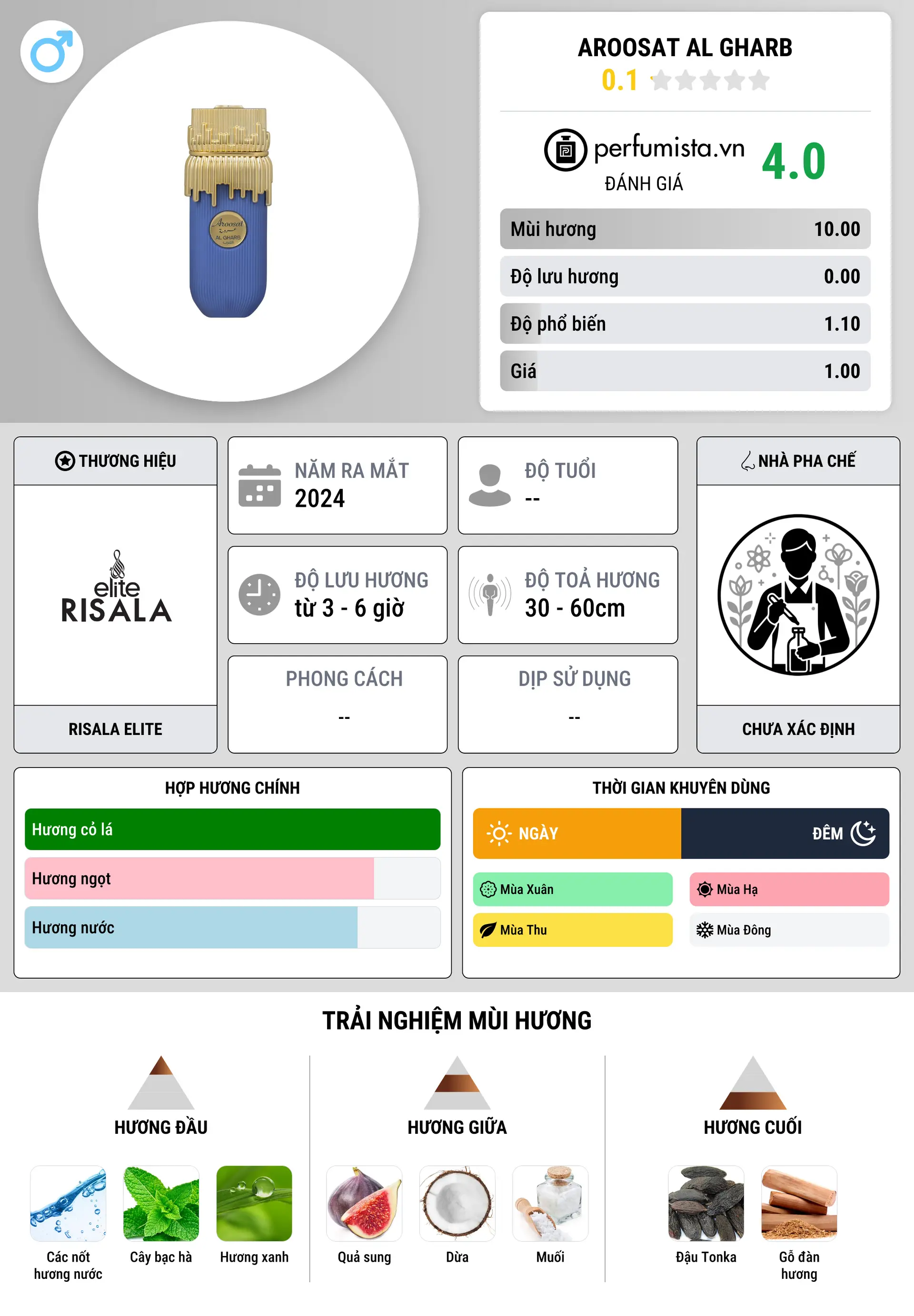 Thông tin chi tiết Aroosat Al Gharb