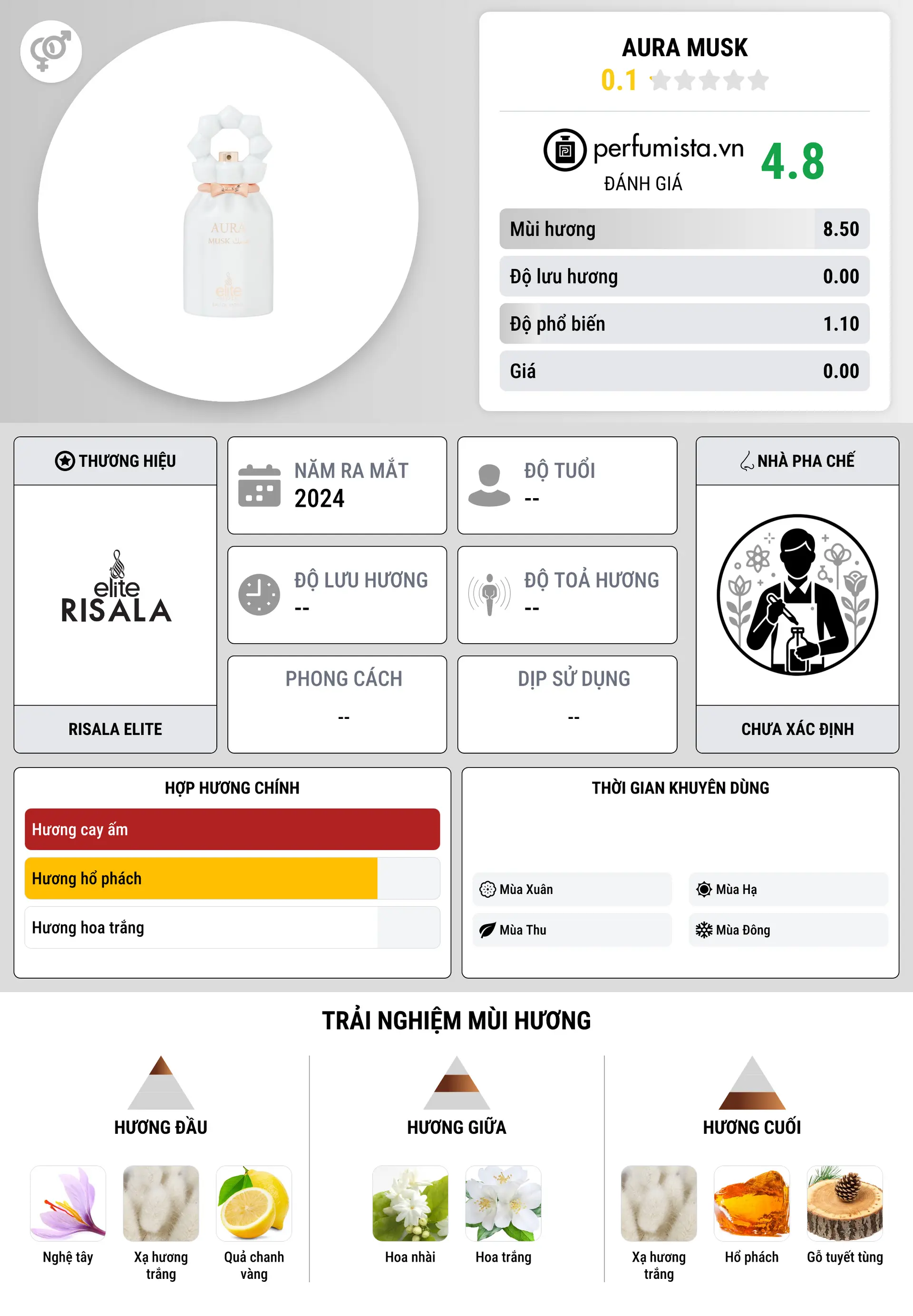 Thông tin chi tiết Aura Musk
