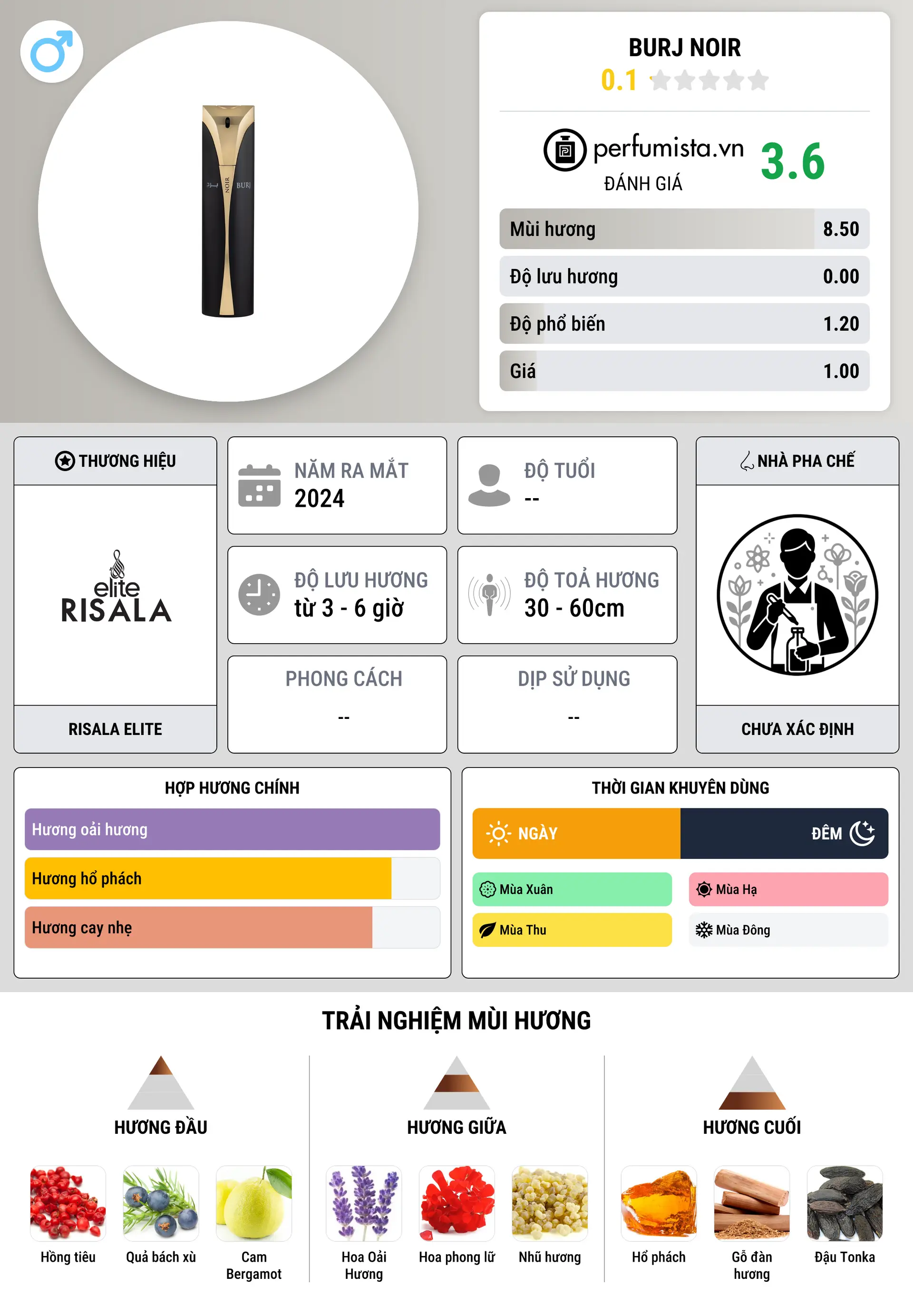 Thông tin chi tiết Burj Noir