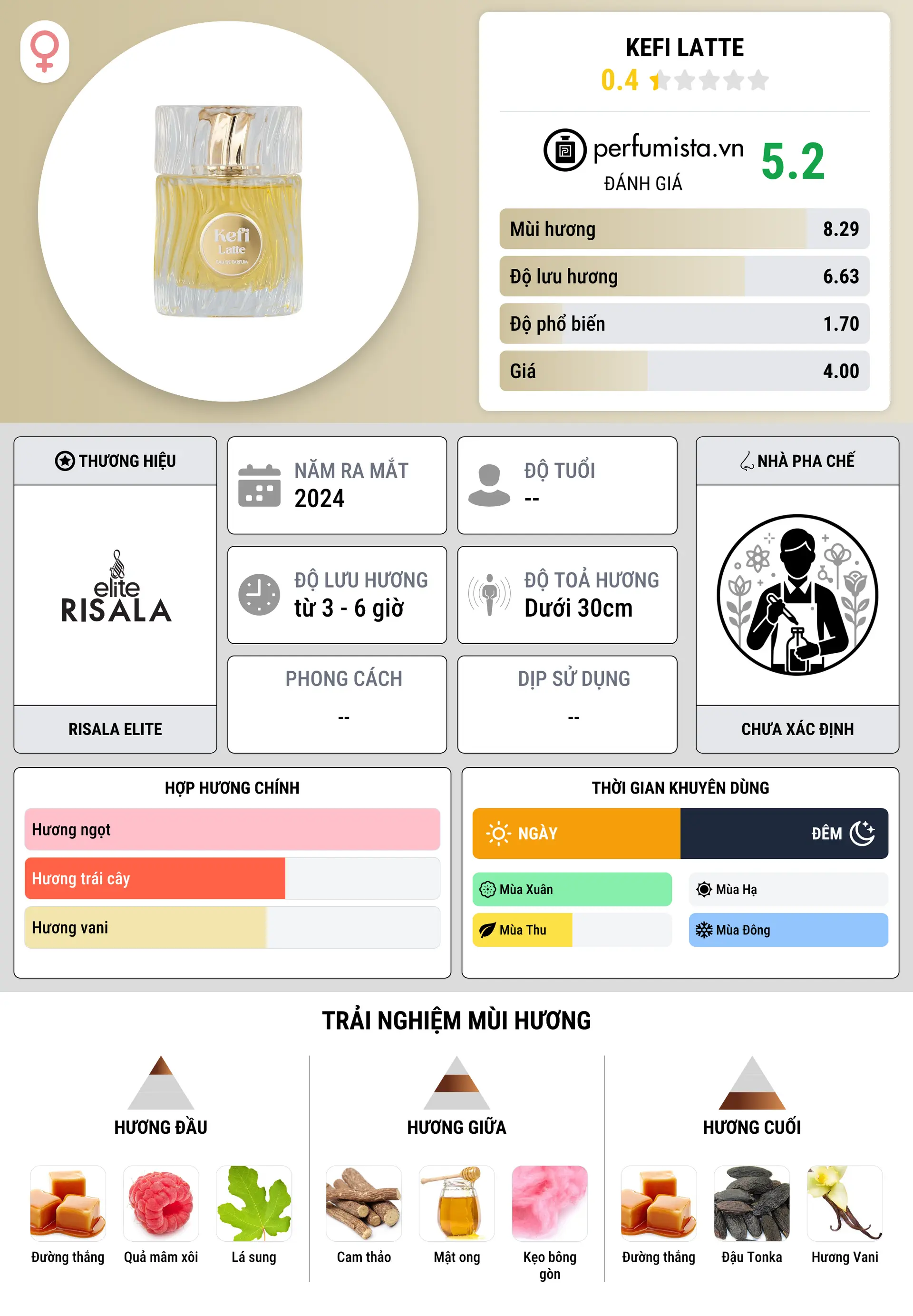 Thông tin chi tiết Kefi Latte