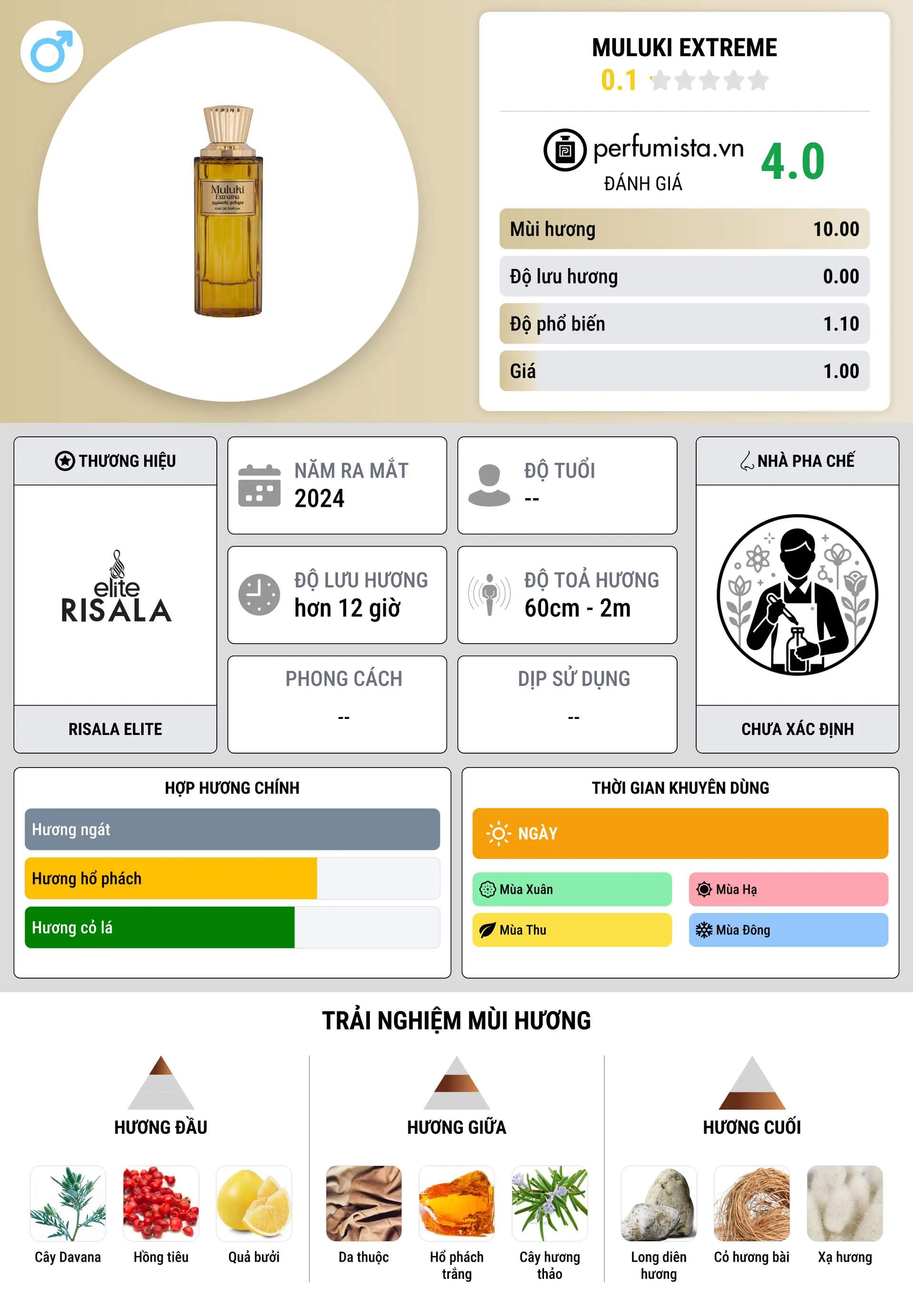 Thông tin chi tiết Muluki Extreme