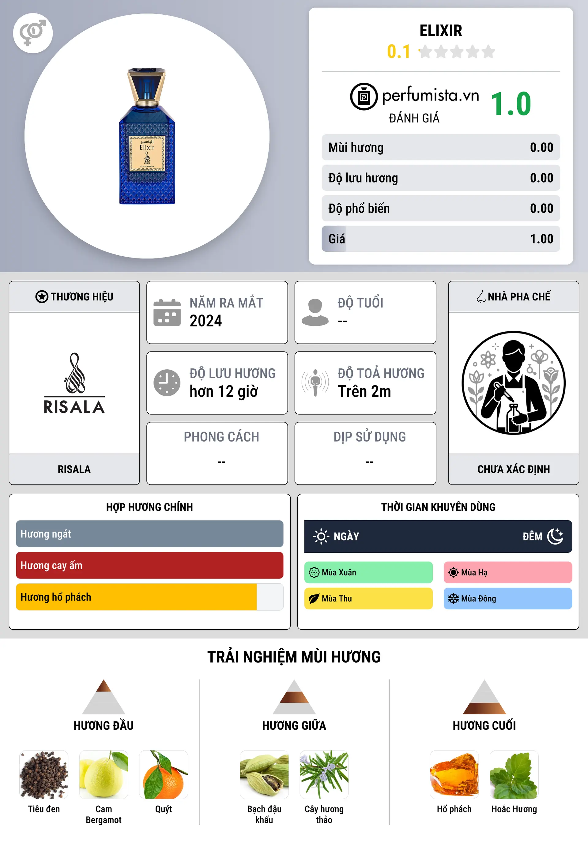 Thông tin chi tiết Elixir