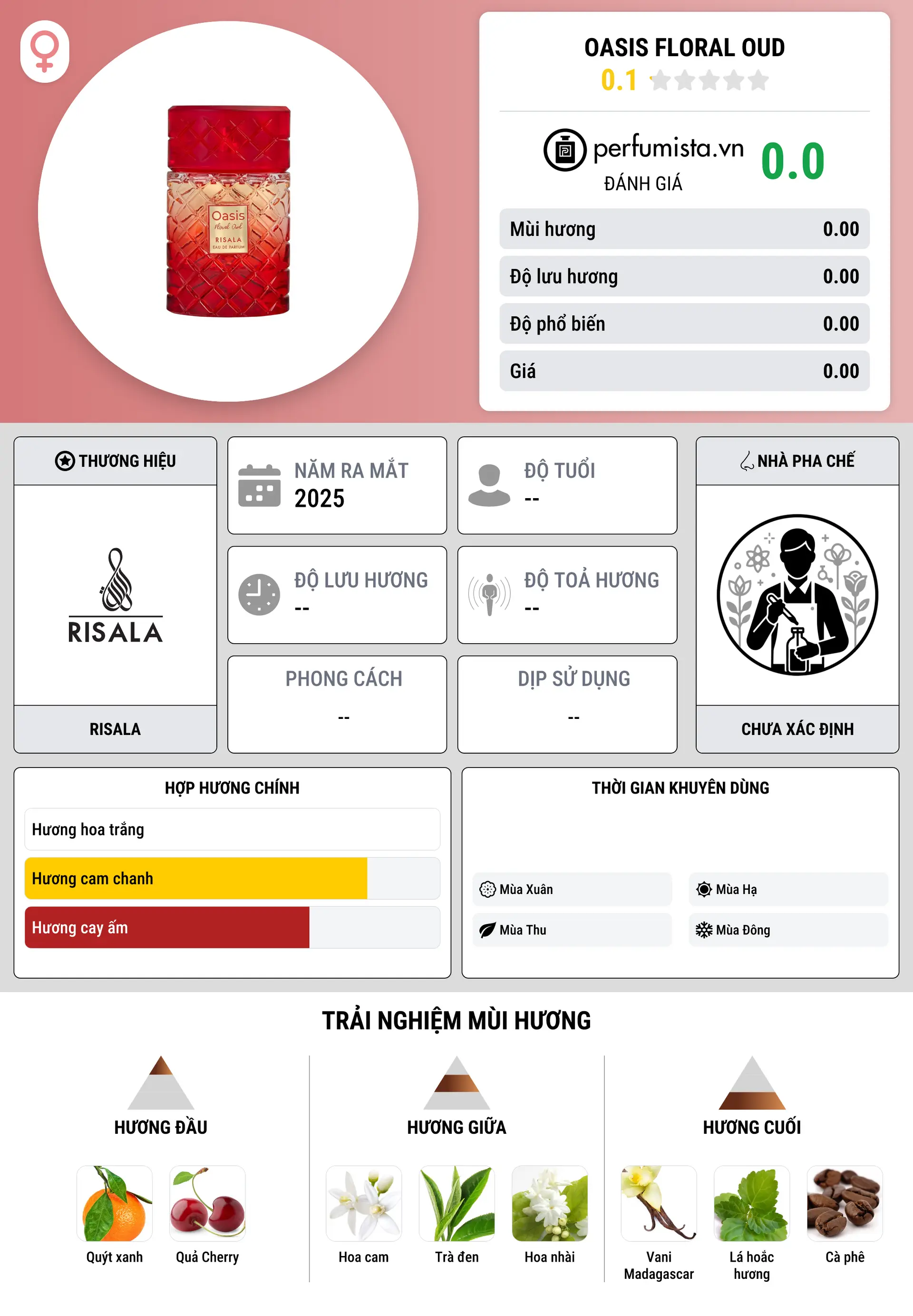 Thông tin chi tiết Oasis Floral Oud