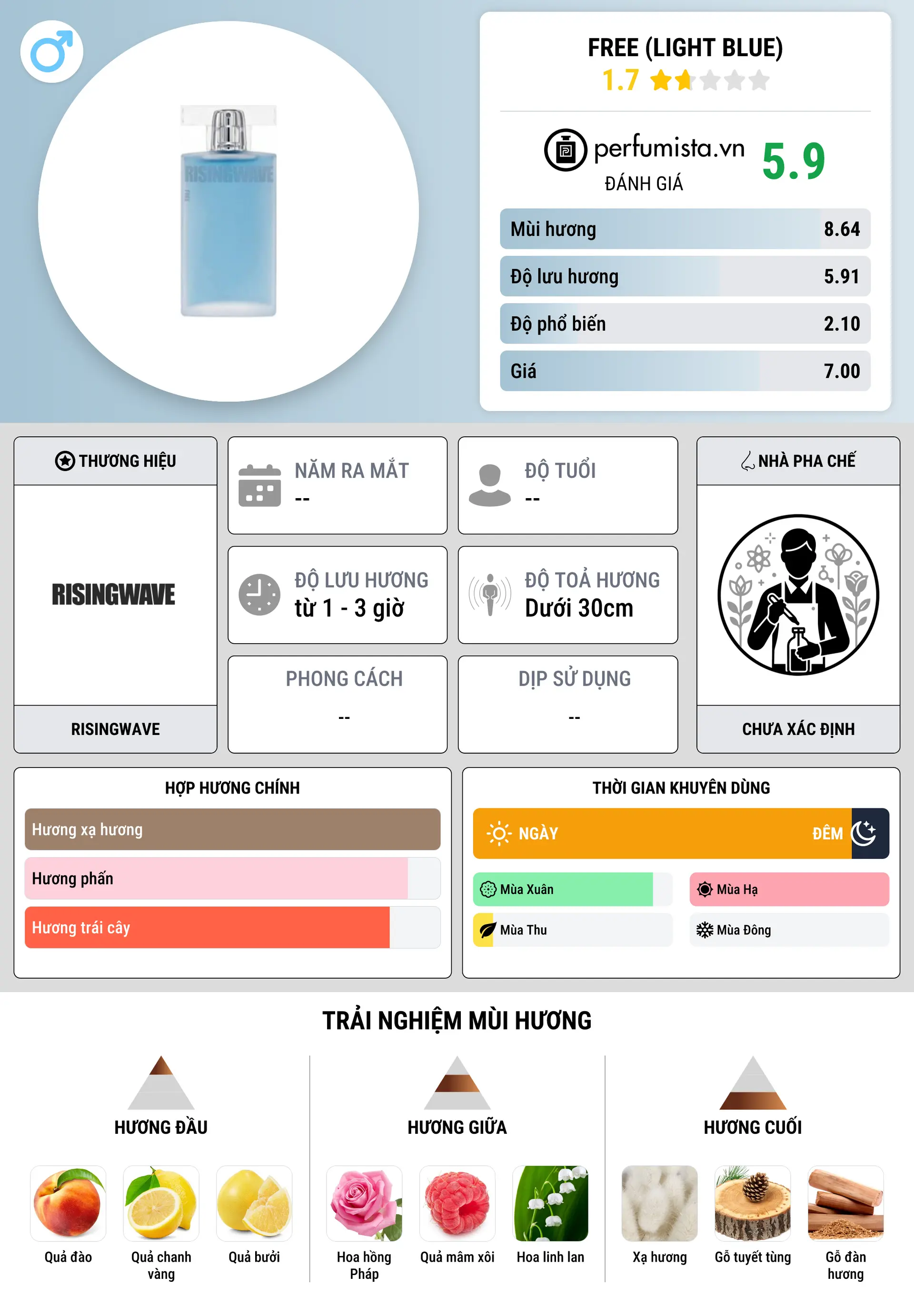 Thông tin chi tiết Free (Light Blue)