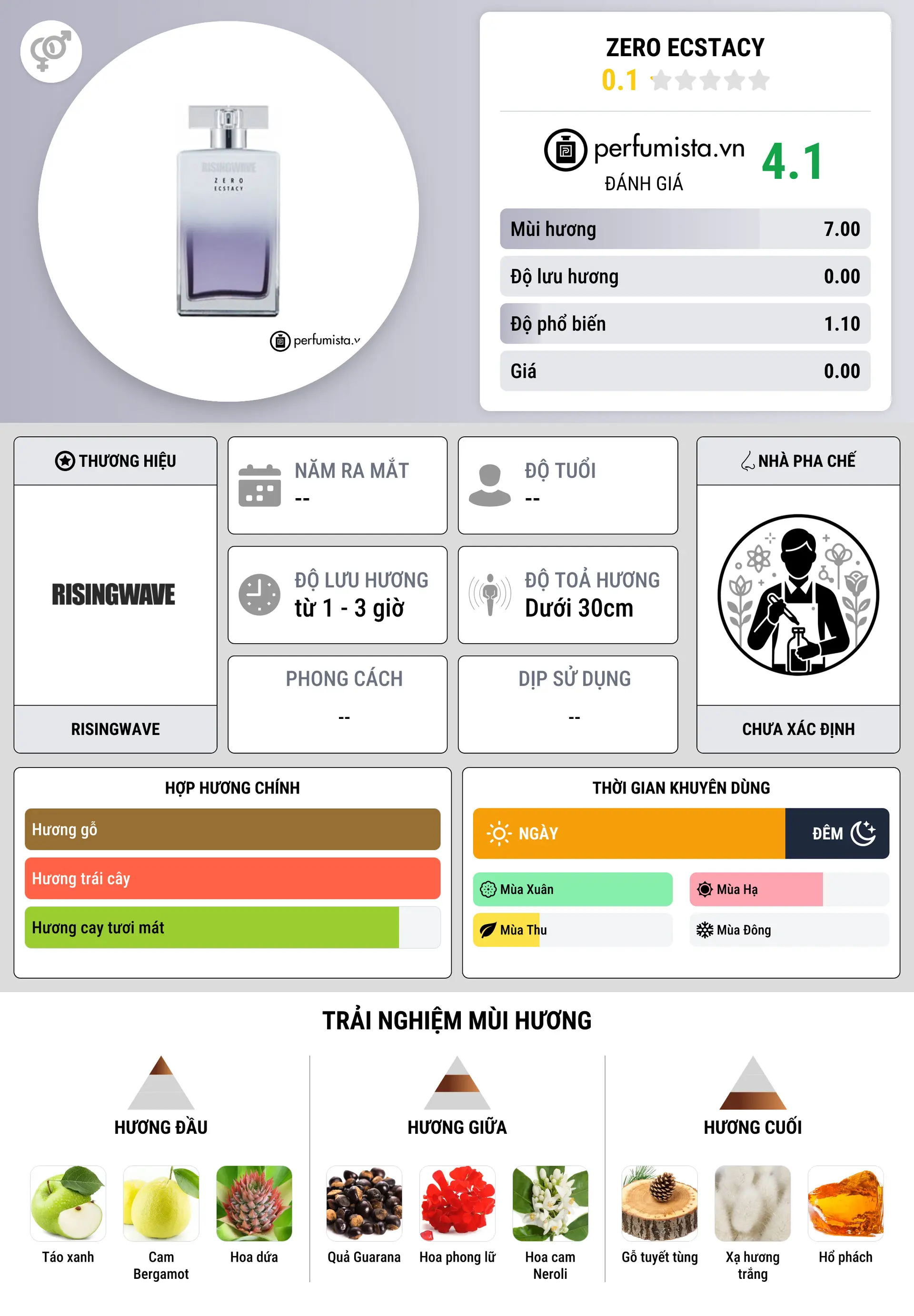 Thông tin chi tiết Zero Ecstacy