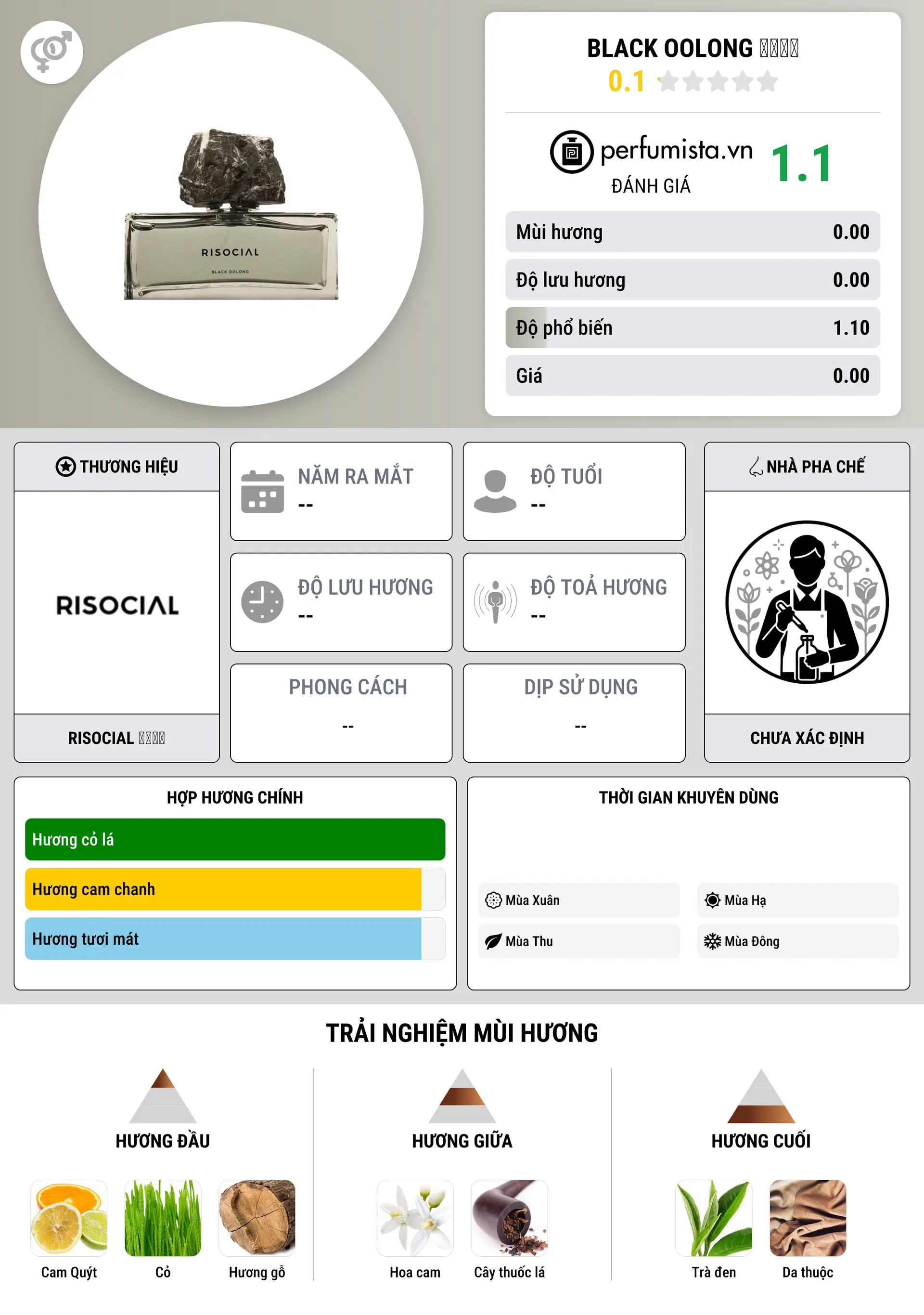 Thông tin chi tiết Black Oolong 风也乌龙