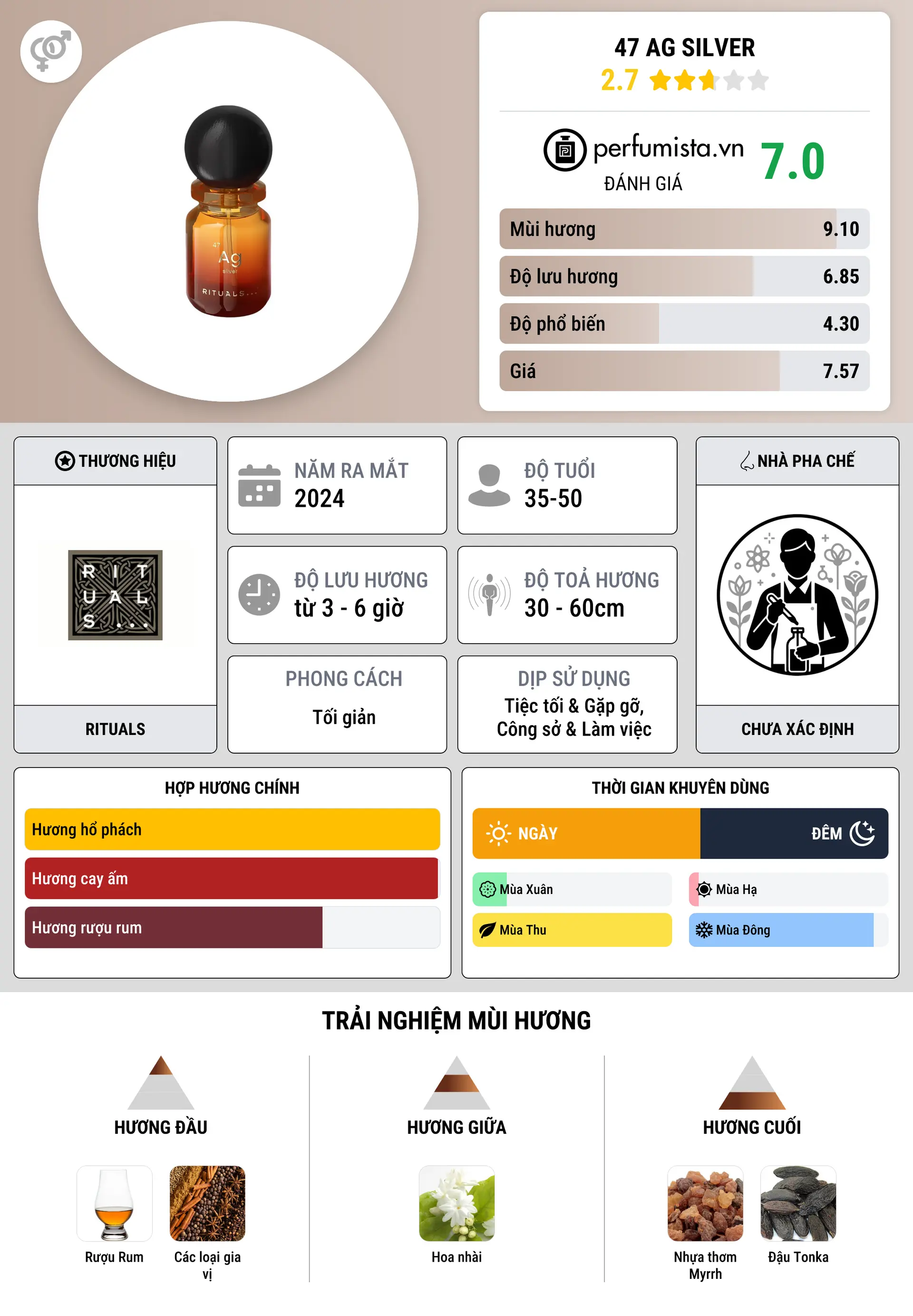 Thông tin chi tiết 47 Ag Silver