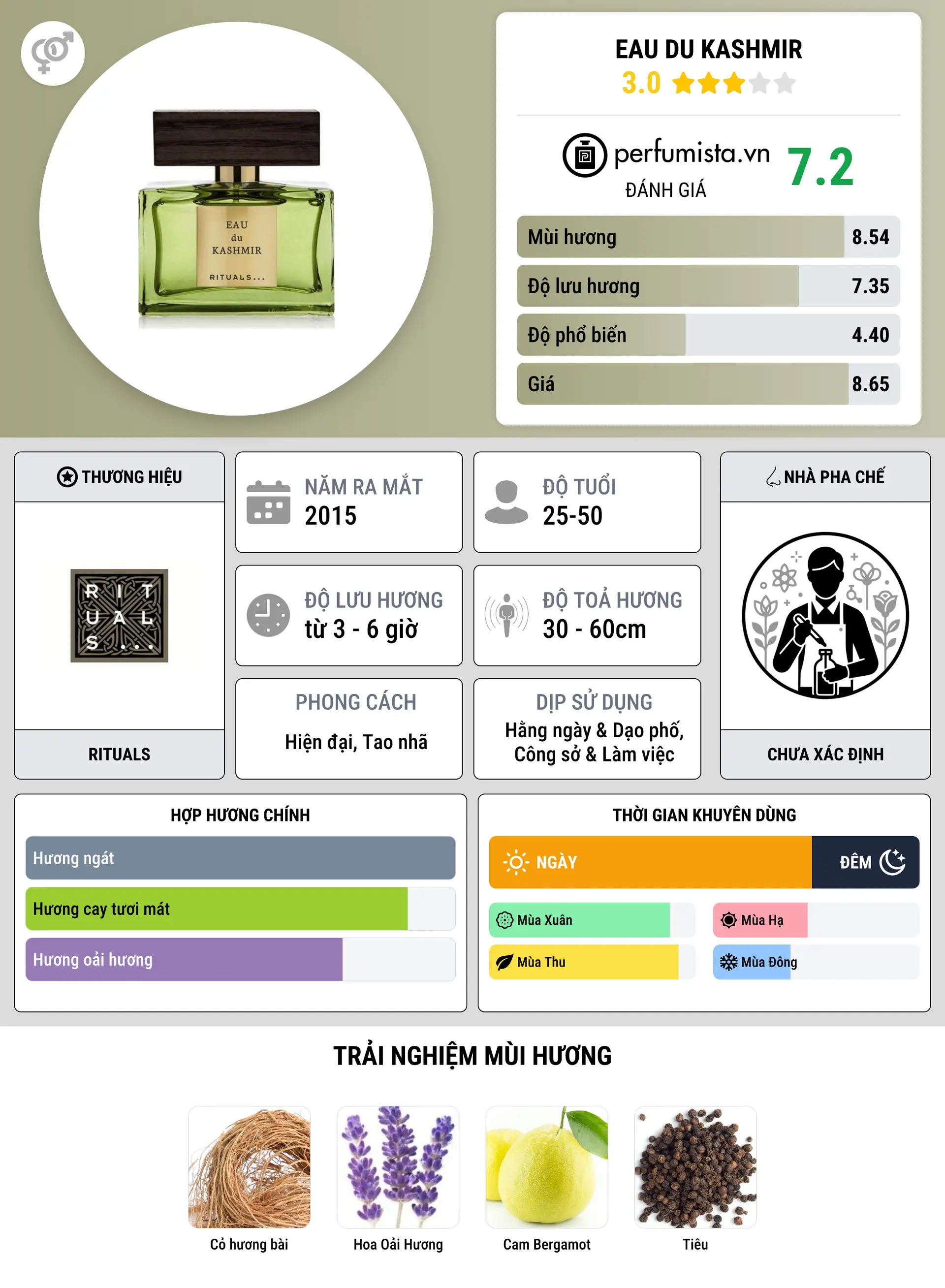 Thông tin chi tiết Eau du Kashmir