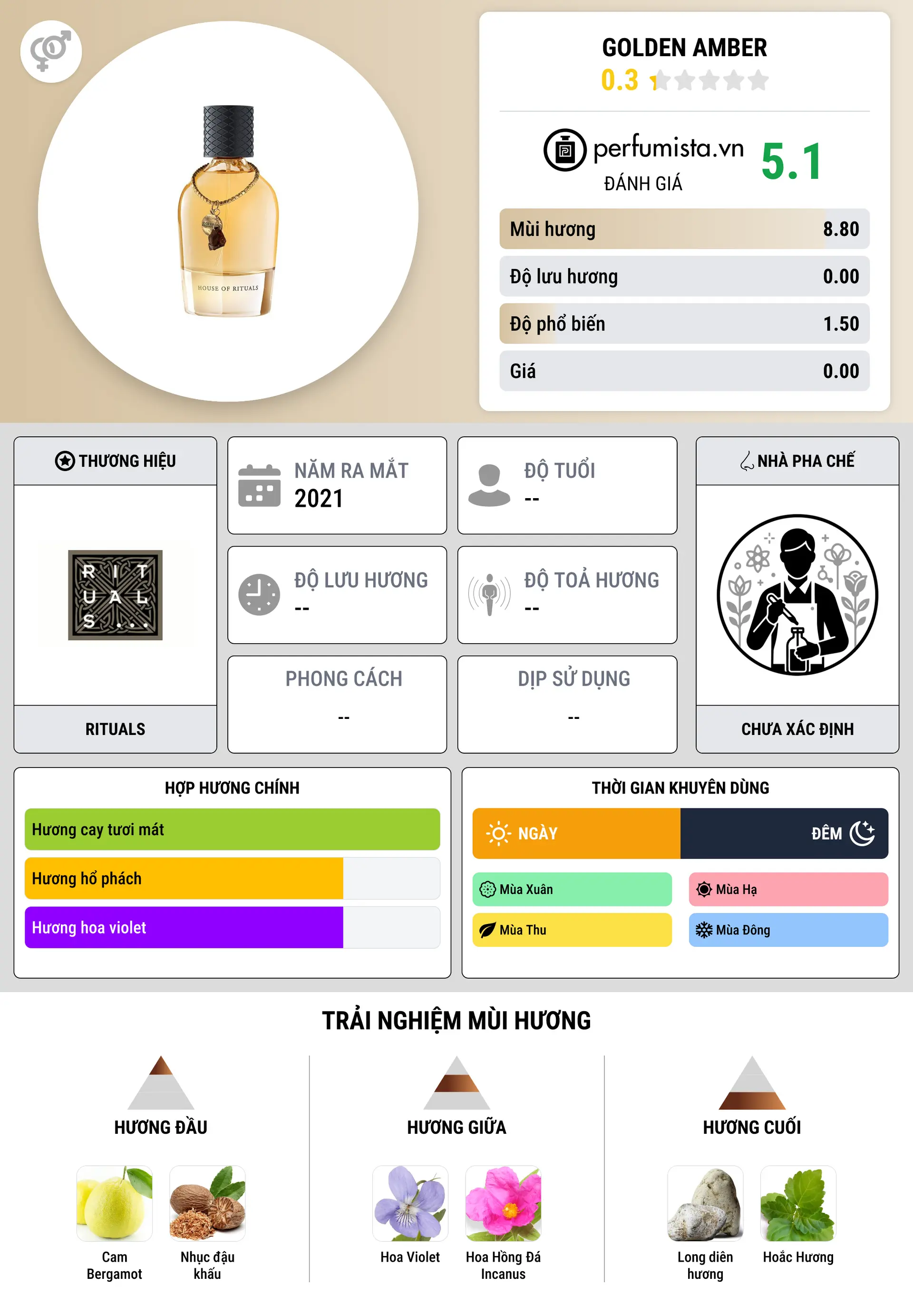Thông tin chi tiết Golden Amber
