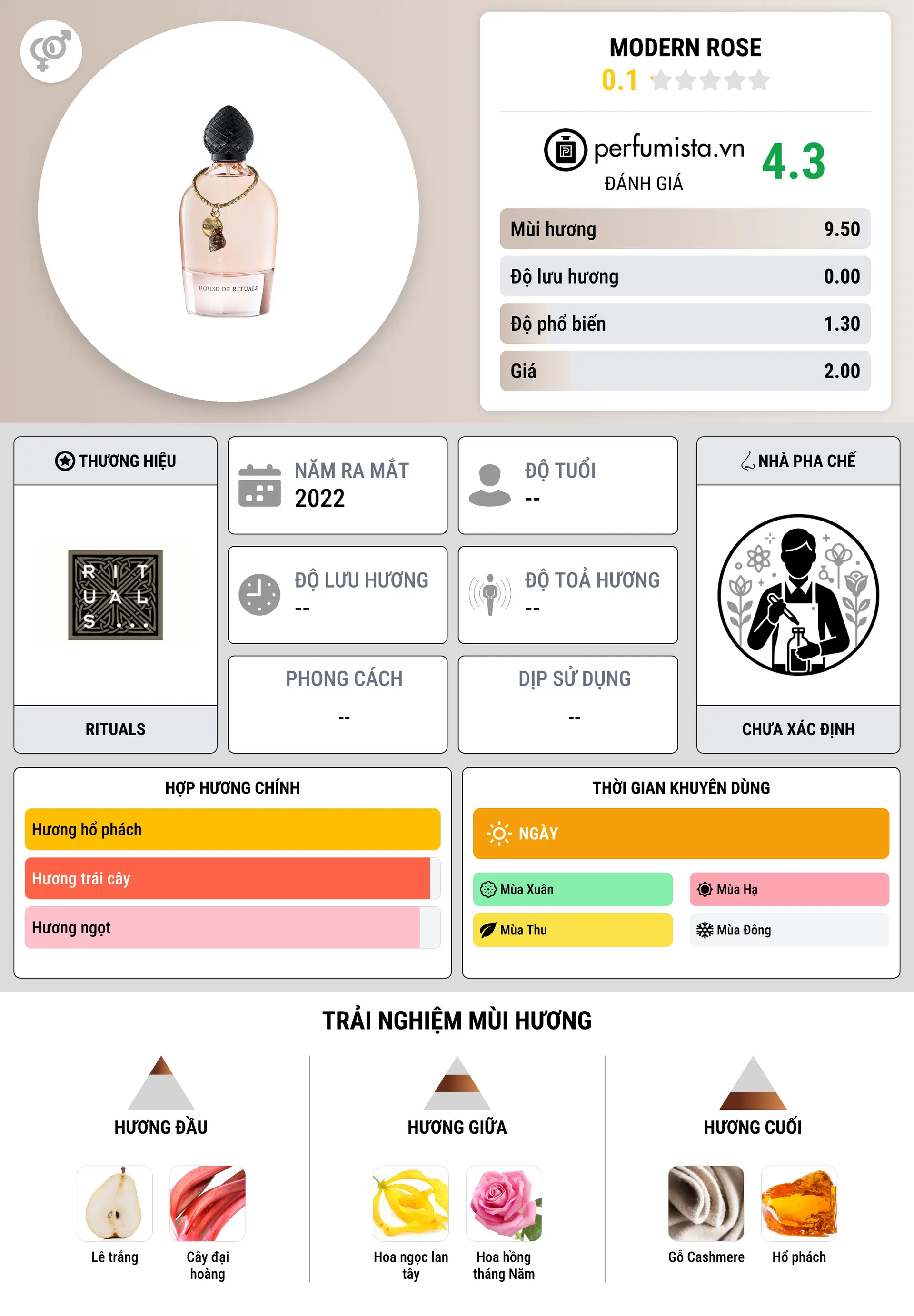Thông tin chi tiết Modern Rose