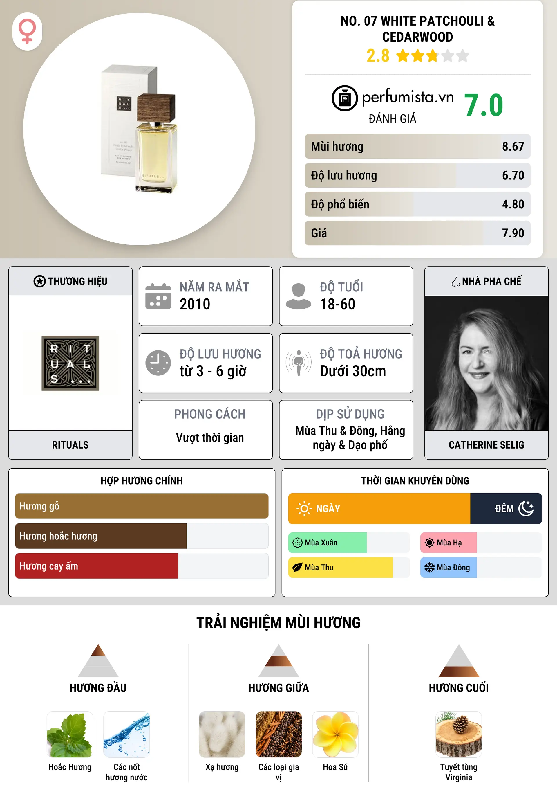 Thông tin chi tiết No. 07 White Patchouli & Cedarwood
