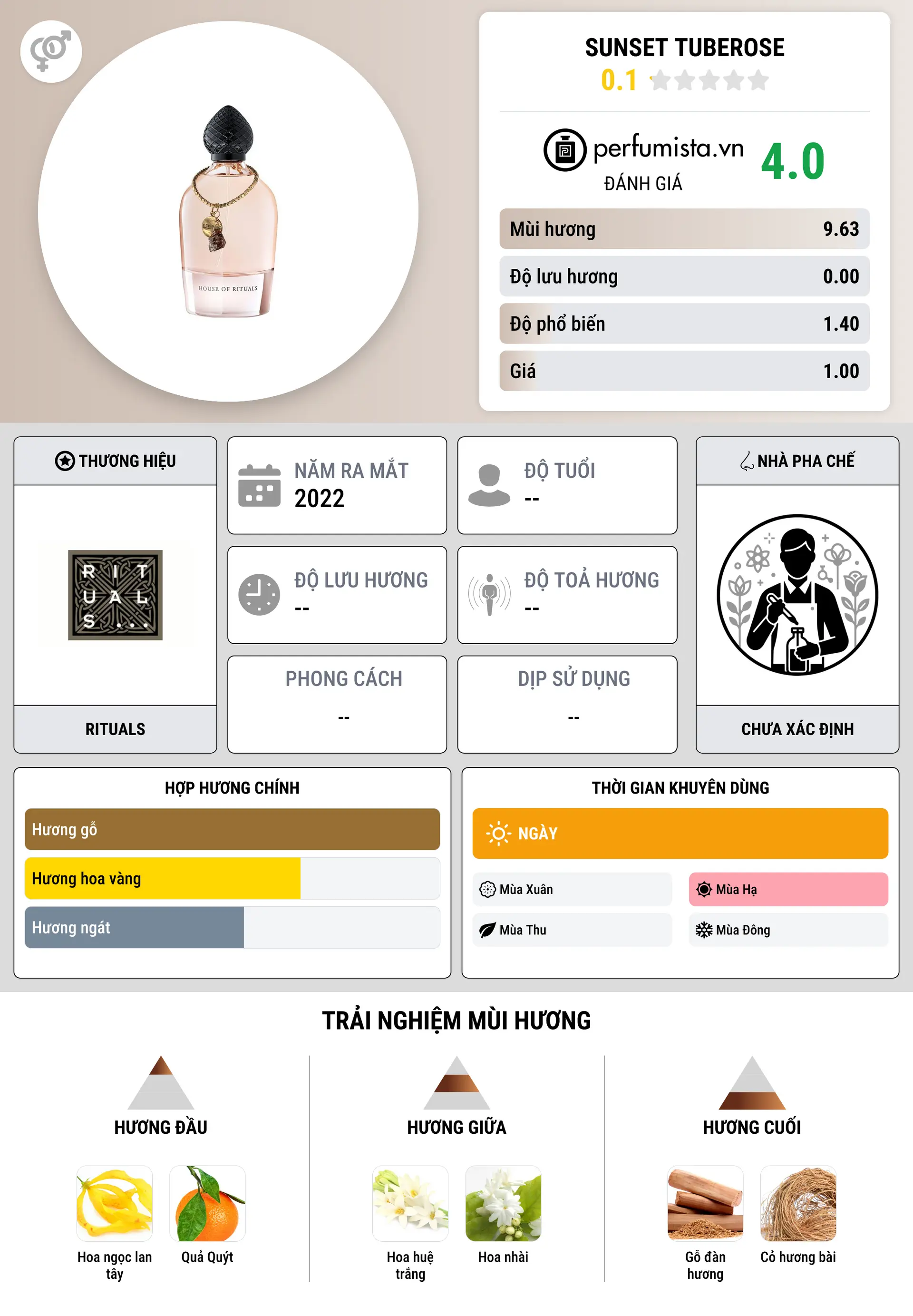 Thông tin chi tiết Sunset Tuberose