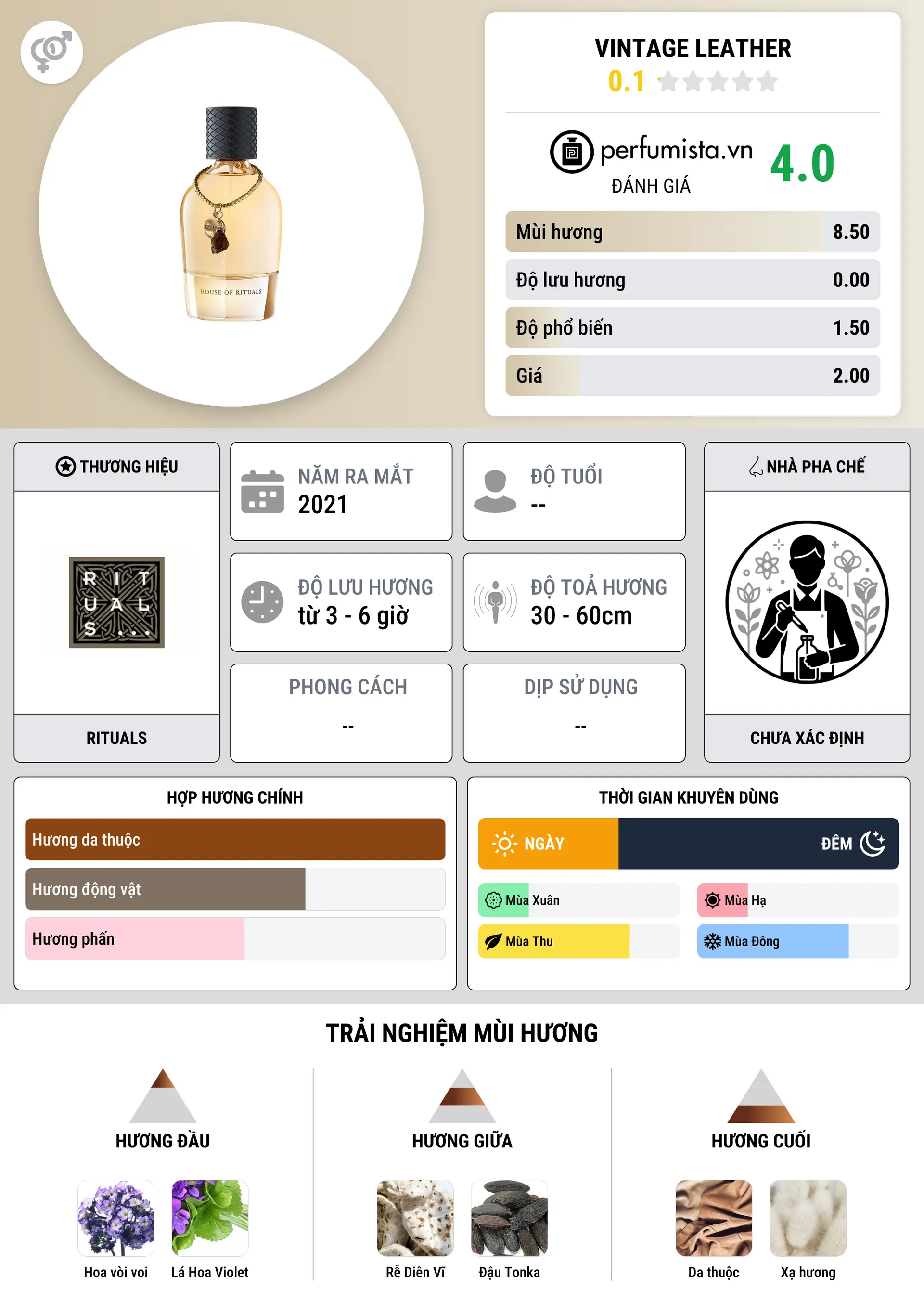 Thông tin chi tiết Vintage Leather