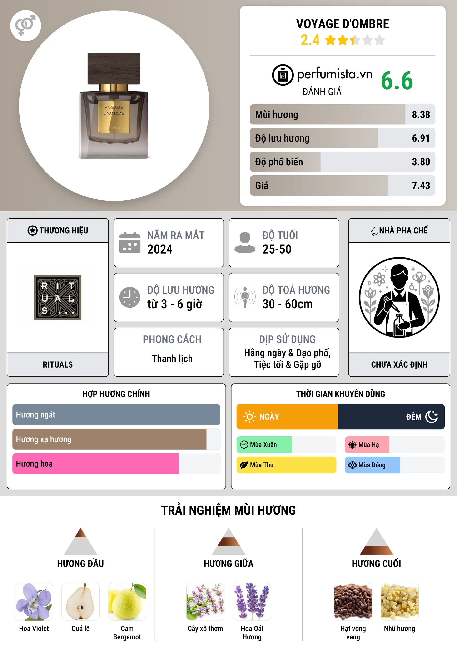 Thông tin chi tiết Voyage d'Ombre