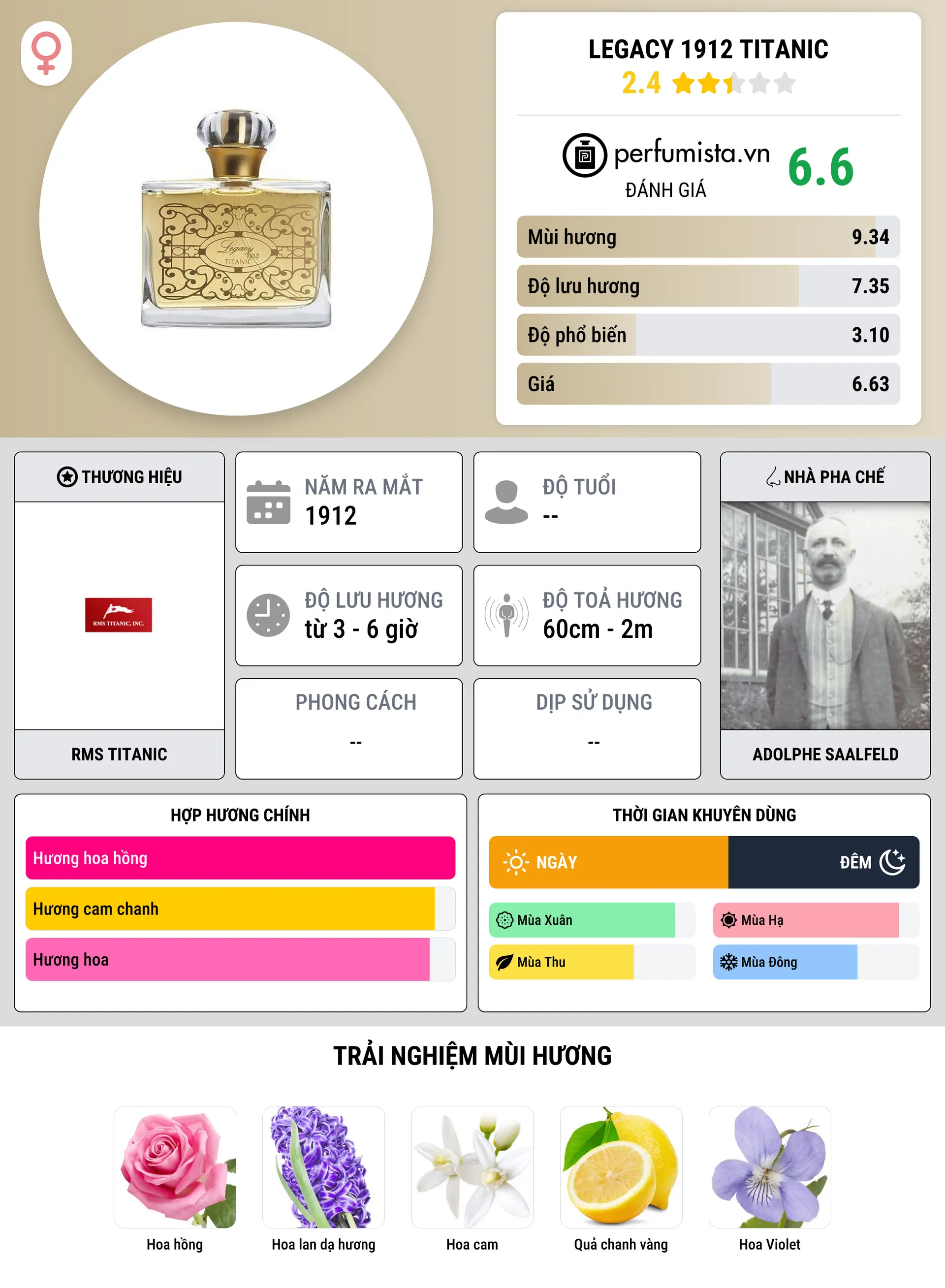 Thông tin chi tiết Legacy 1912 Titanic