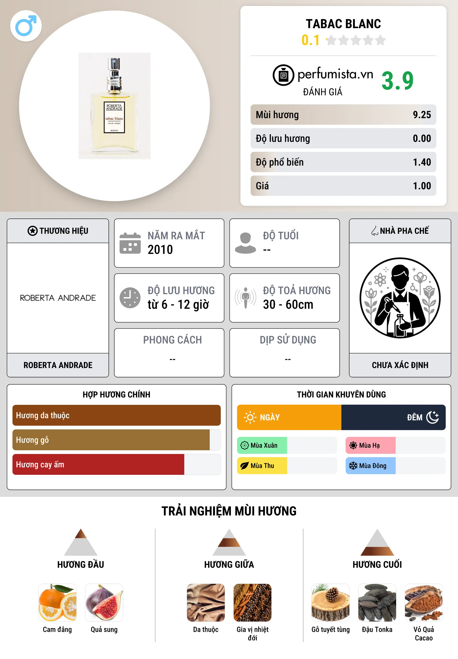 Thông tin chi tiết Tabac Blanc