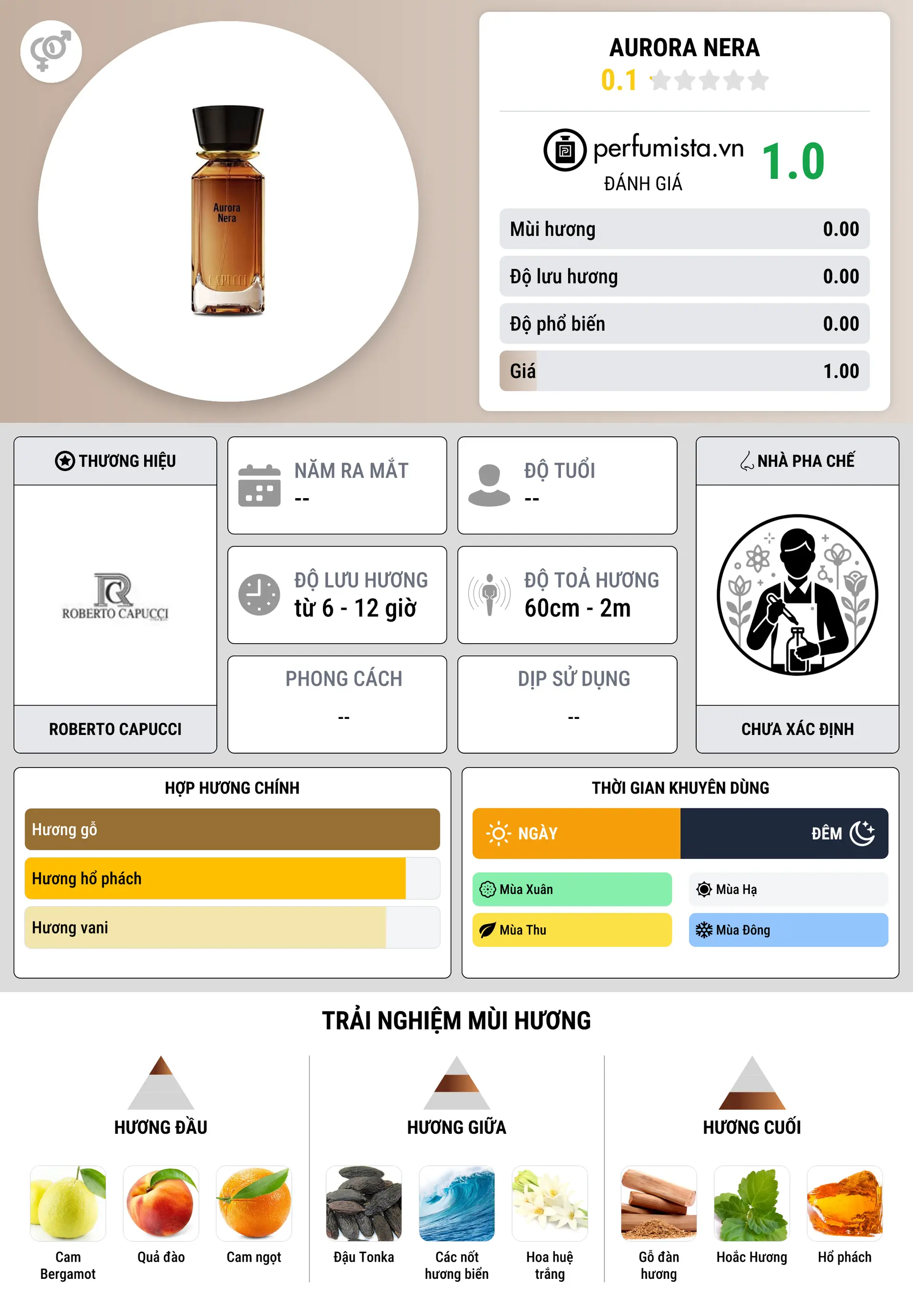 Thông tin chi tiết Aurora Nera