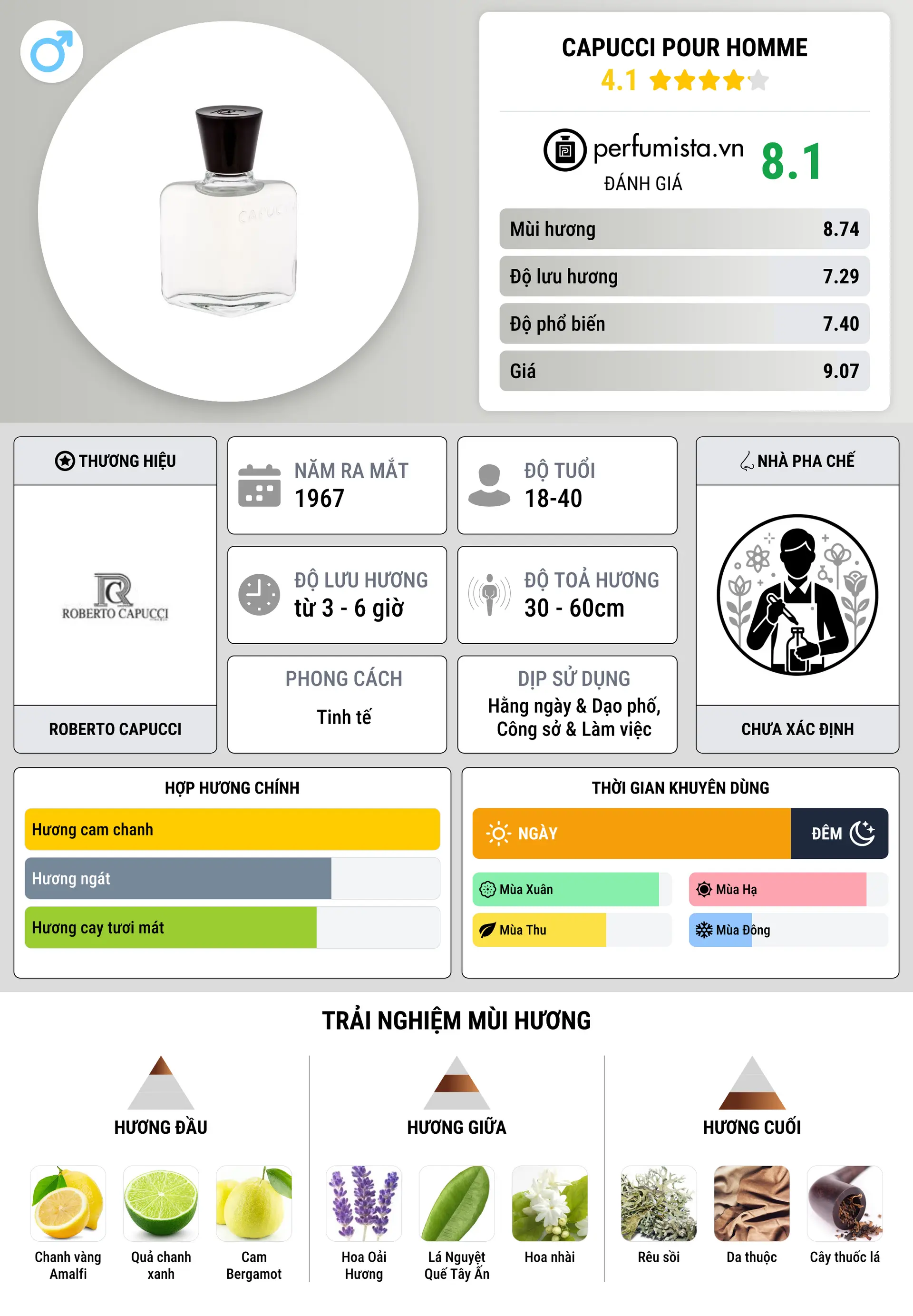 Thông tin chi tiết Capucci Pour Homme