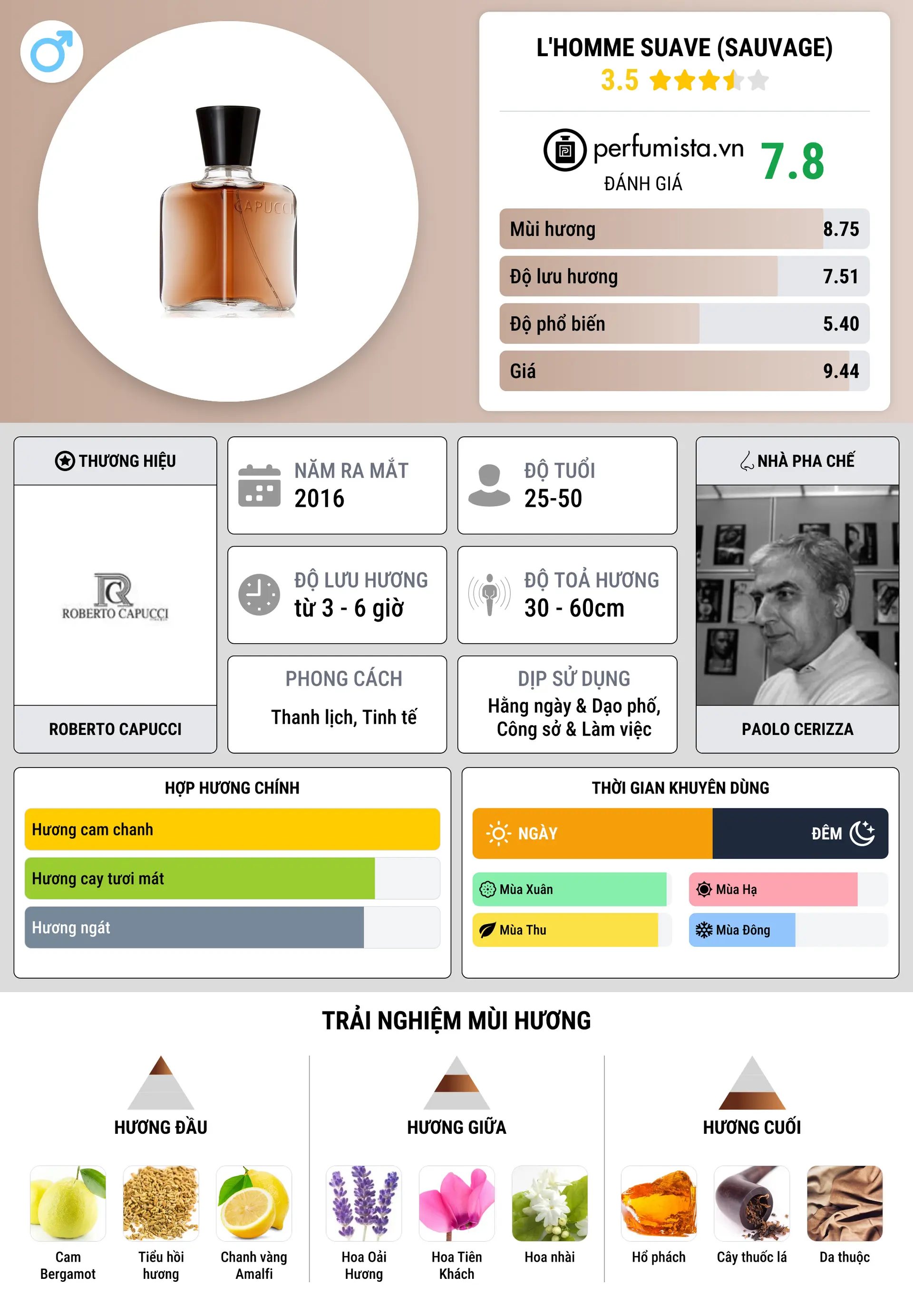 Thông tin chi tiết L'Homme Suave (Sauvage)