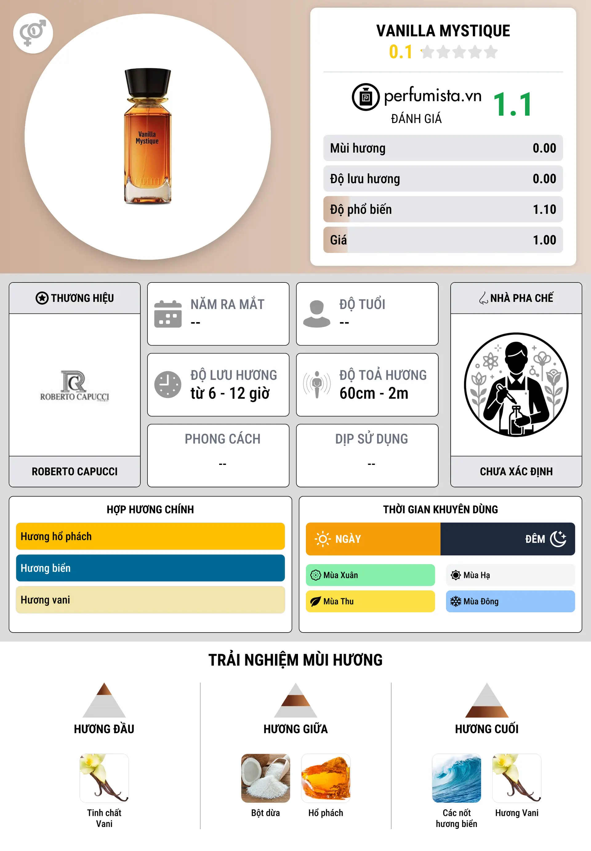 Thông tin chi tiết Vanilla Mystique