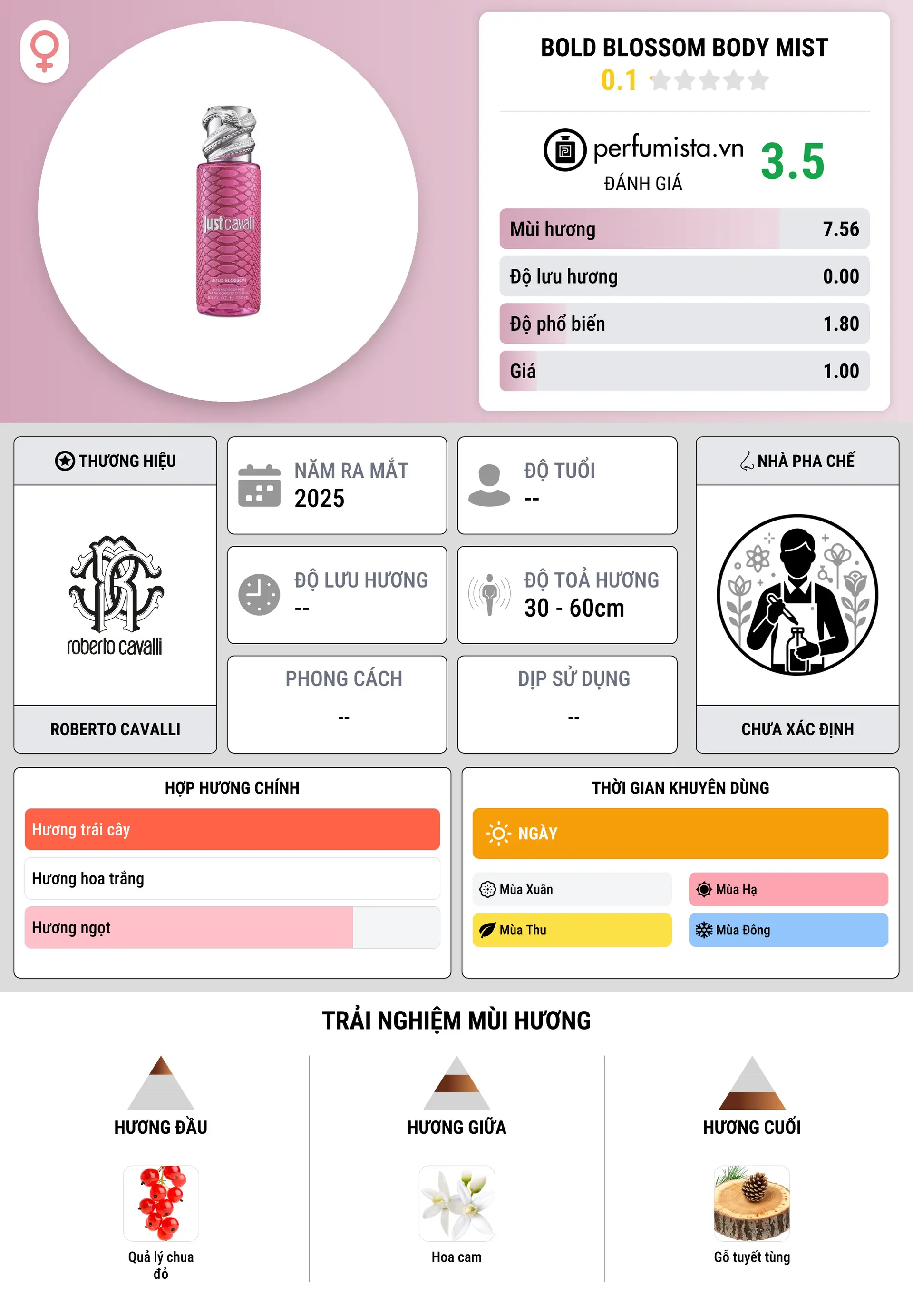 Thông tin chi tiết Bold Blossom Body Mist