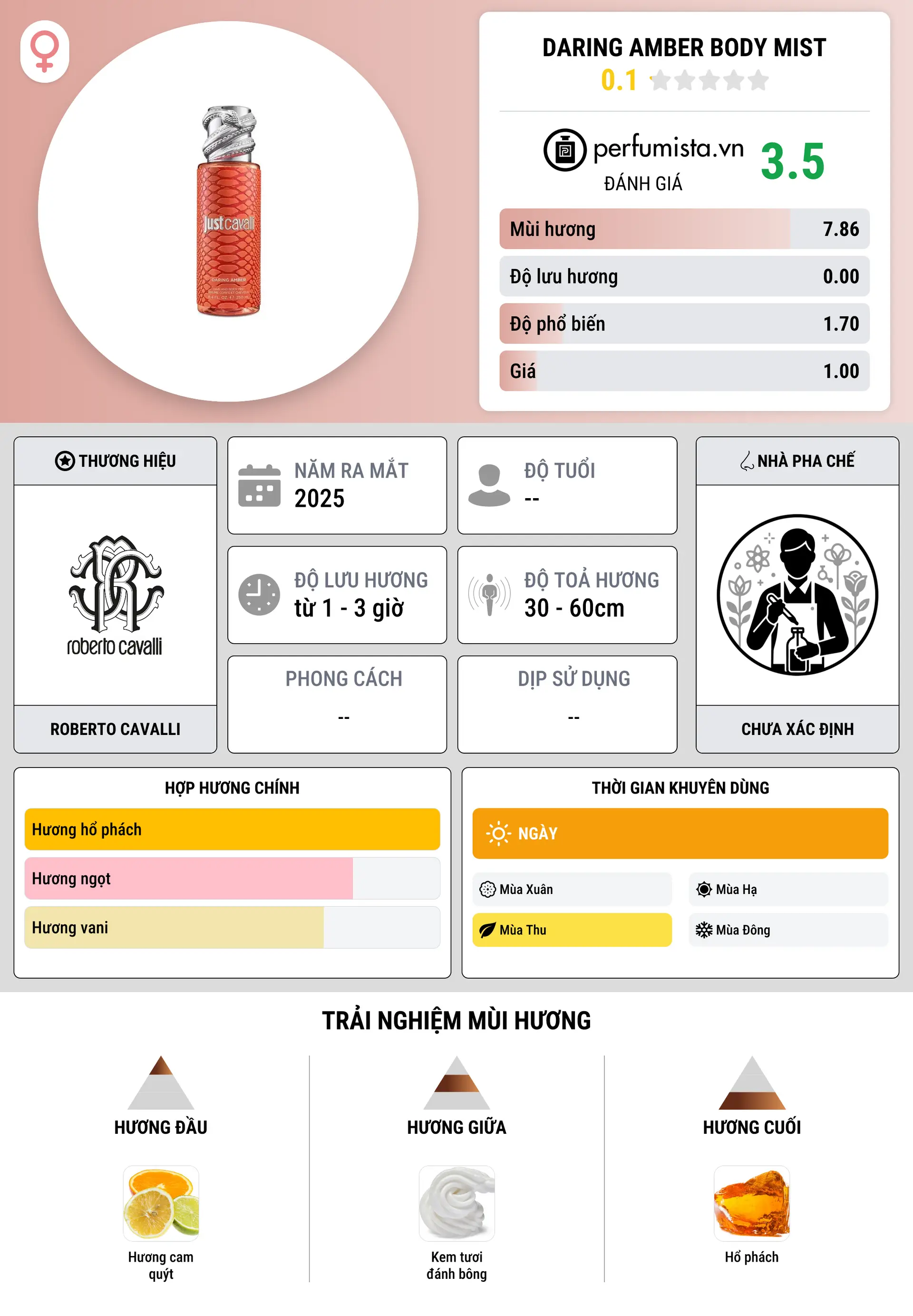 Thông tin chi tiết Daring Amber Body Mist