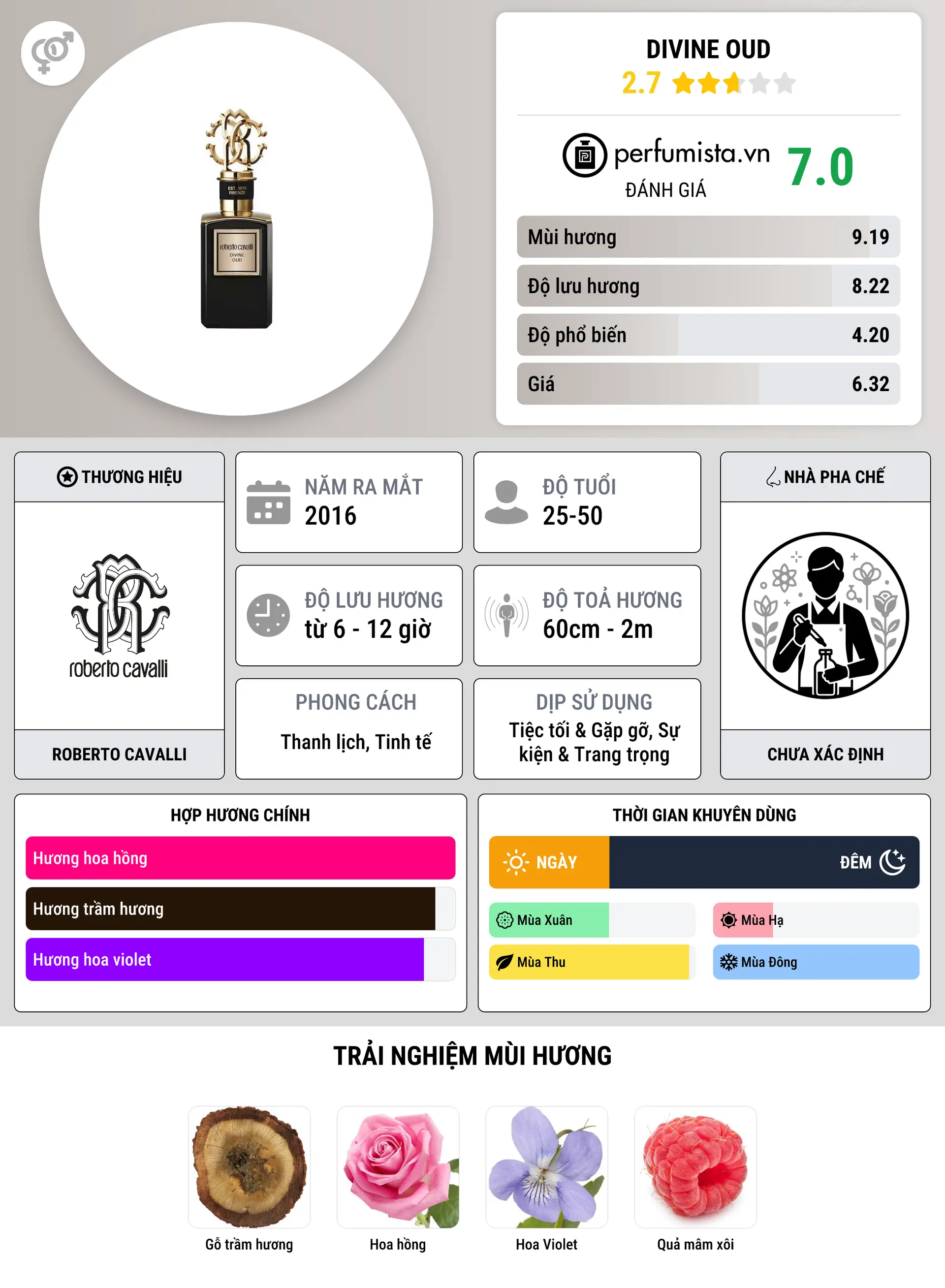 Thông tin chi tiết Divine Oud