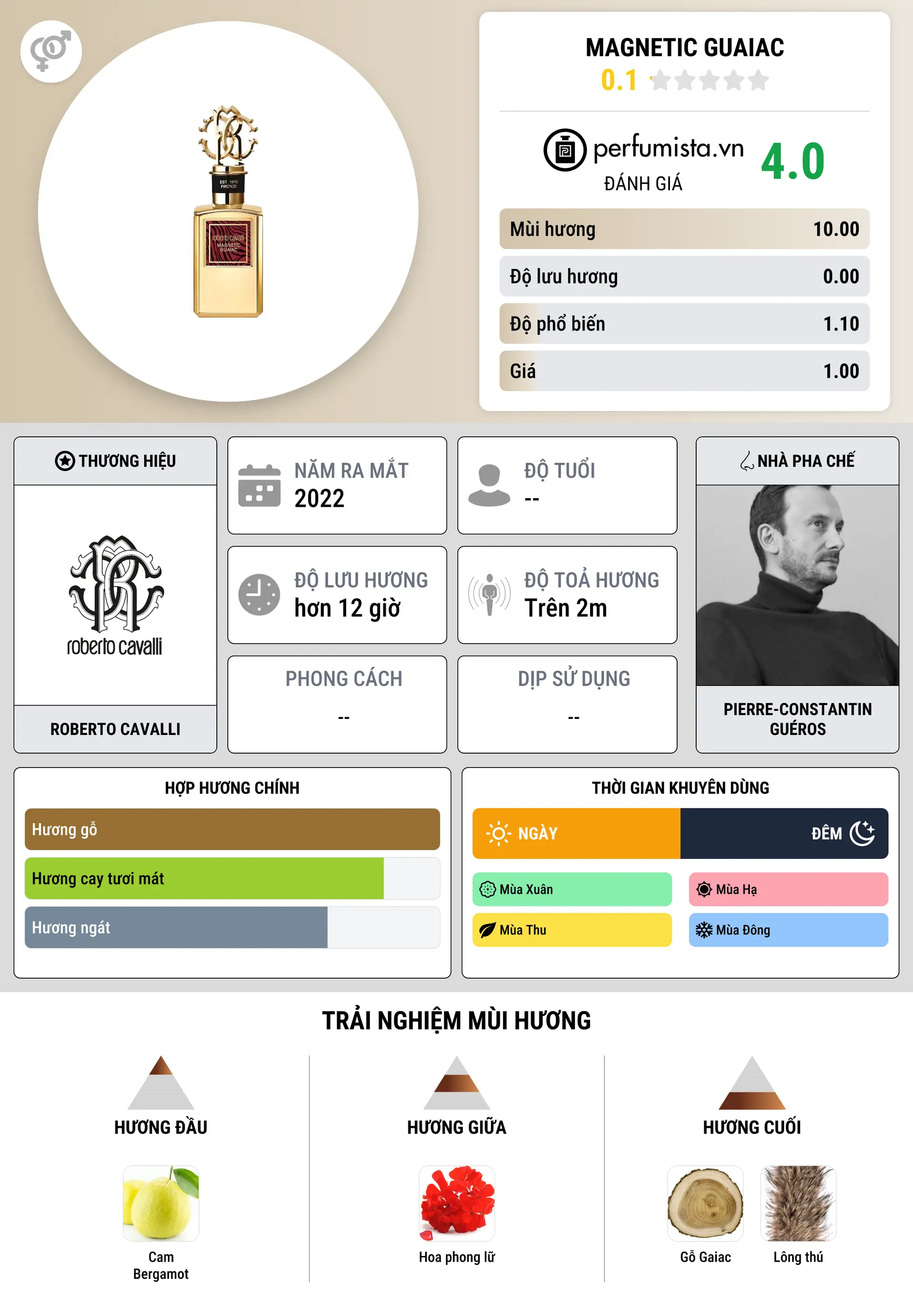 Thông tin chi tiết Magnetic Guaiac