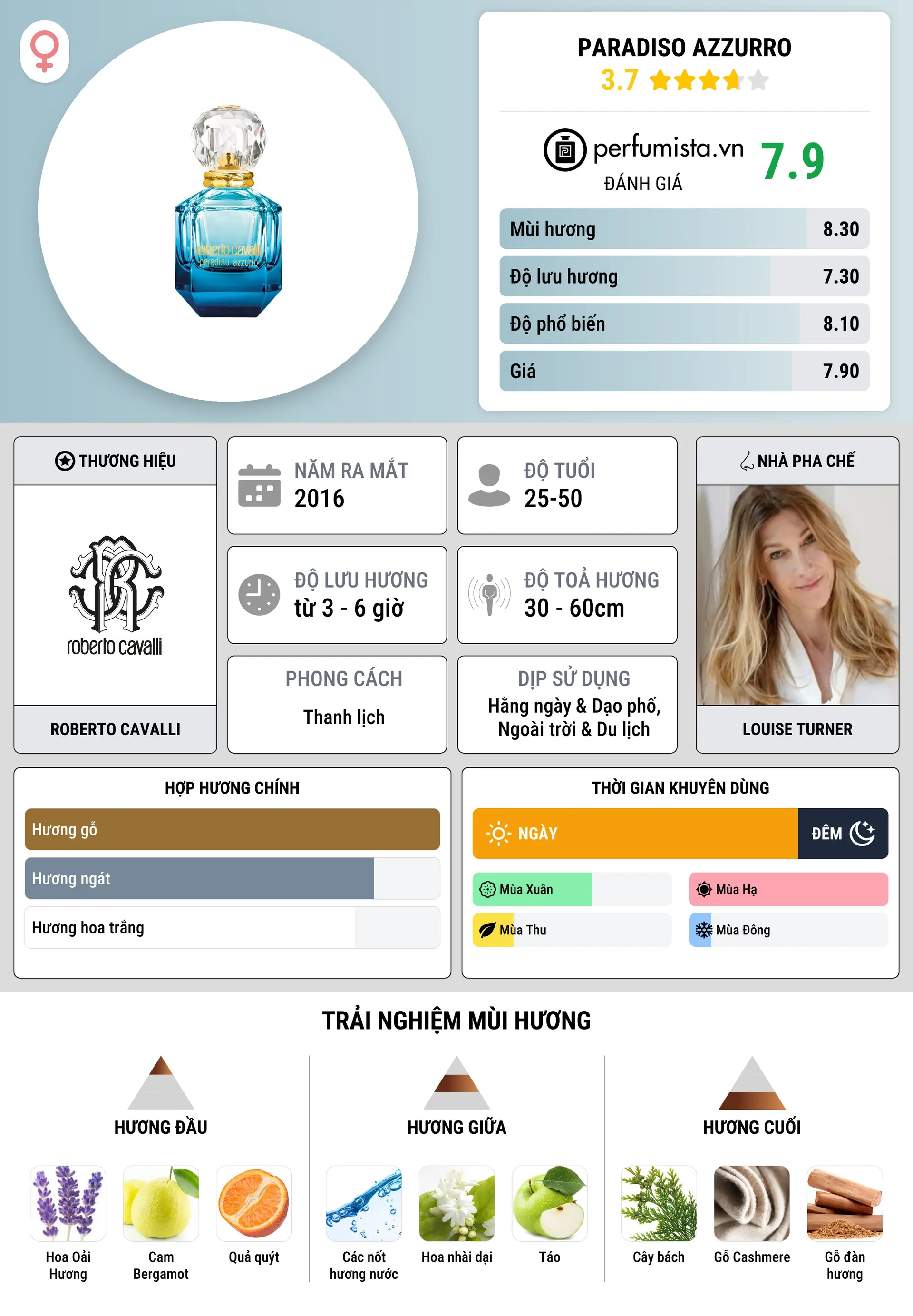 Thông tin chi tiết Paradiso Azzurro