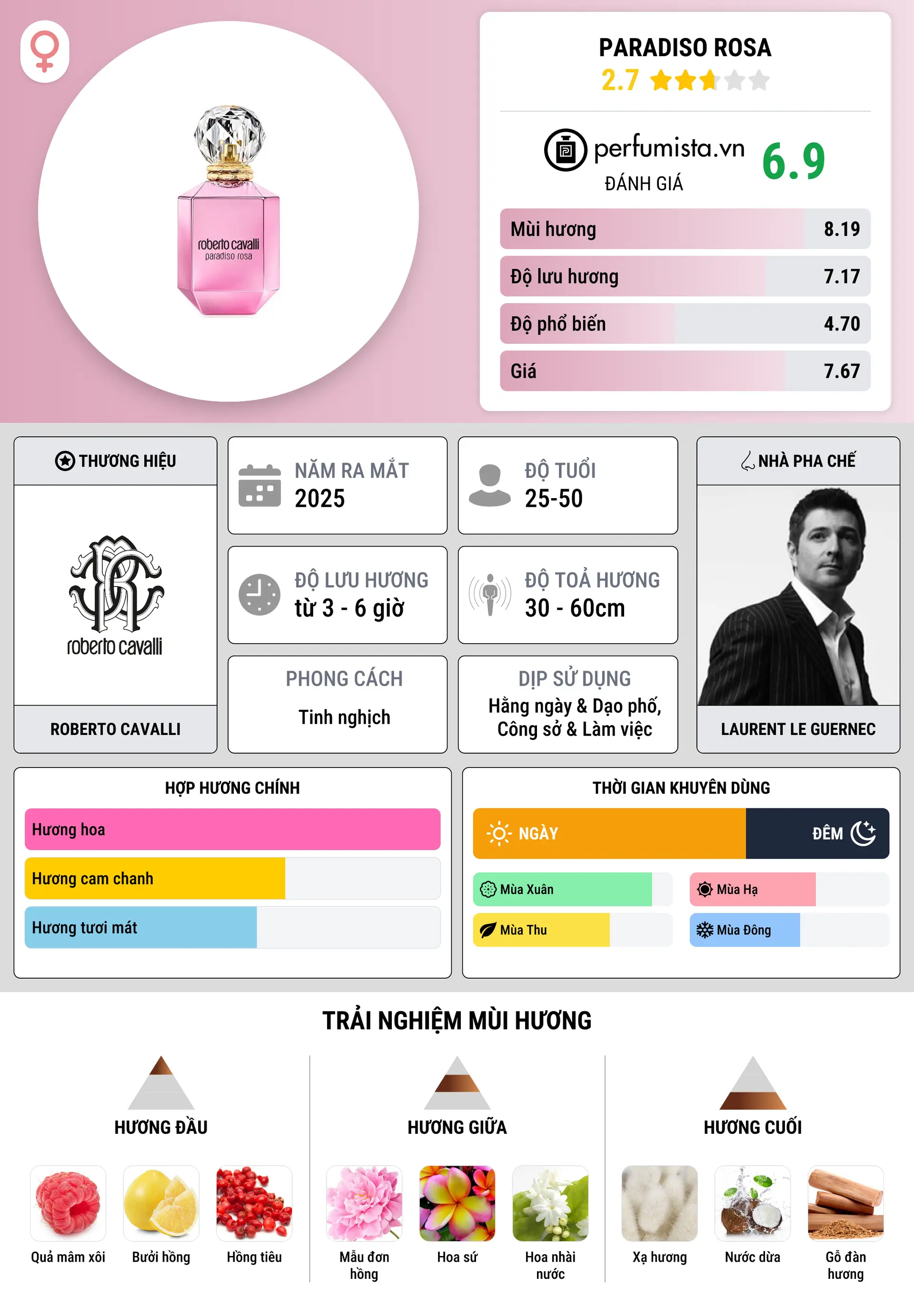 Thông tin chi tiết Paradiso Rosa