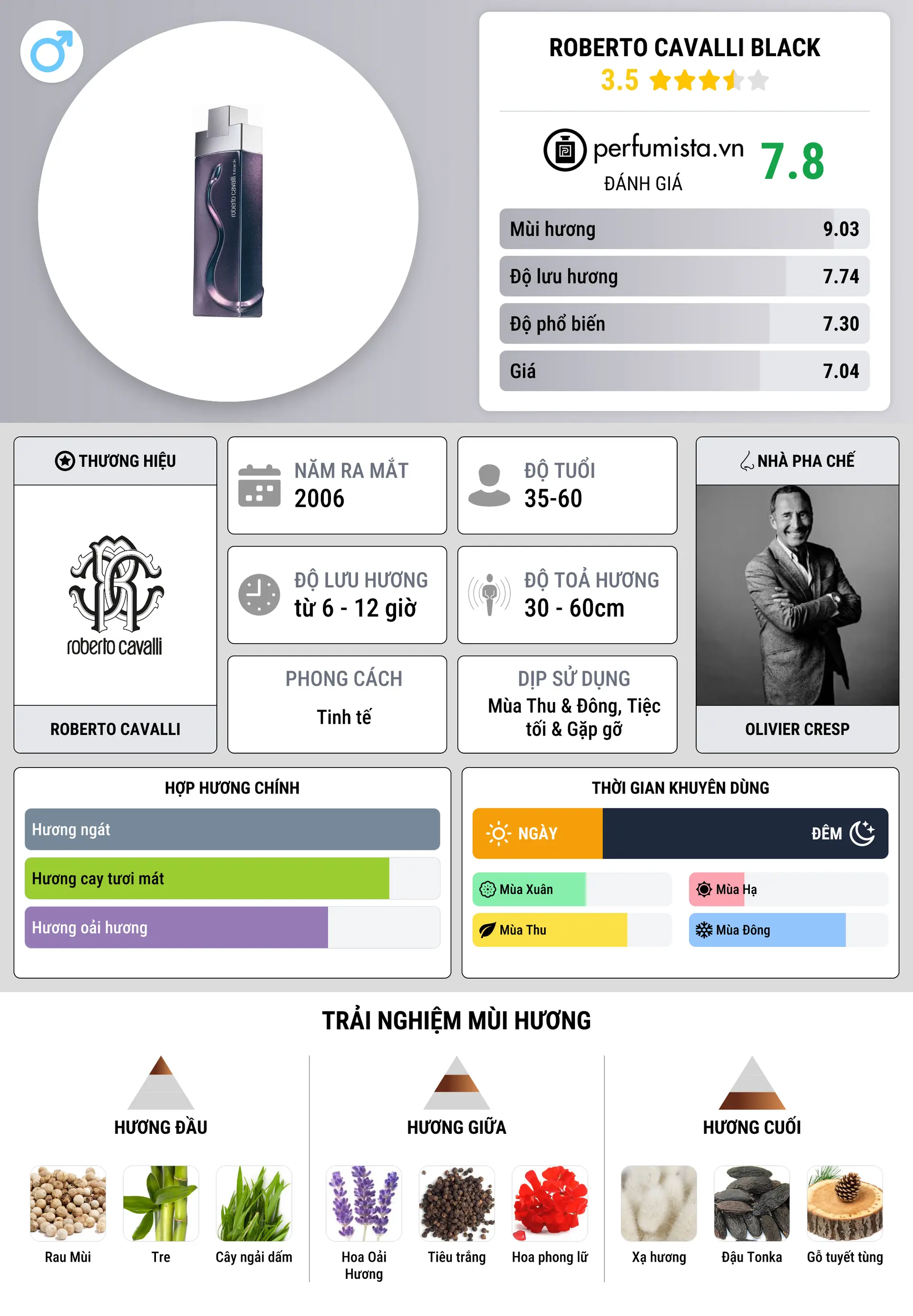 Thông tin chi tiết Roberto Cavalli Black