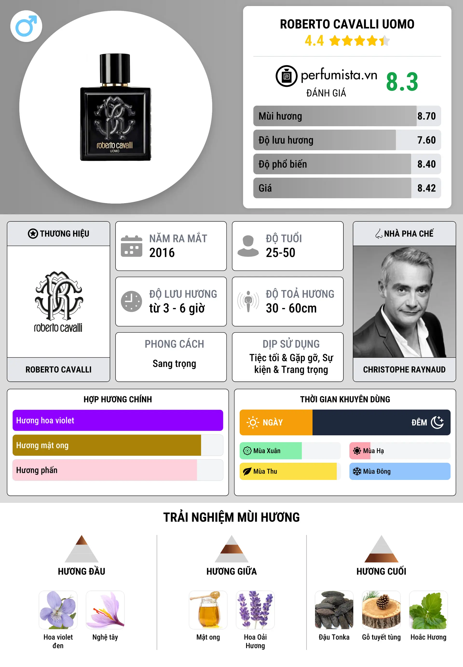 Thông tin chi tiết Roberto Cavalli Uomo