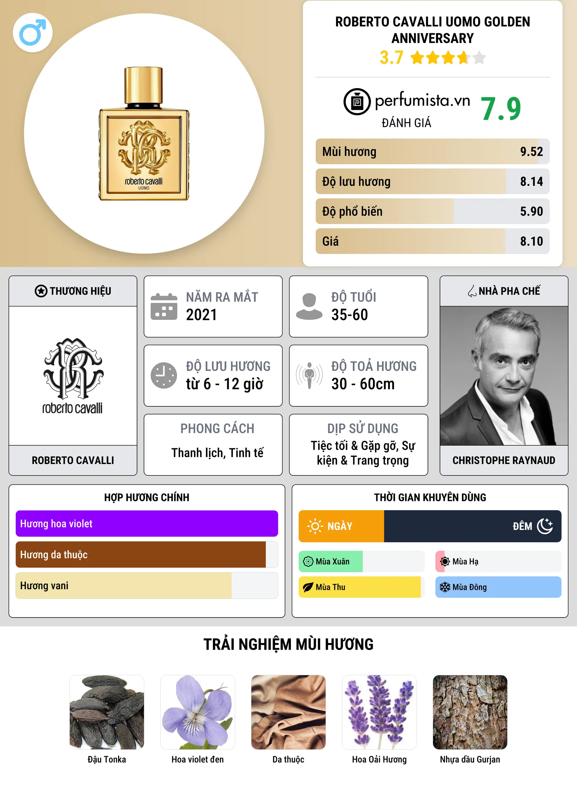 Thông tin chi tiết Roberto Cavalli Uomo Golden Anniversary