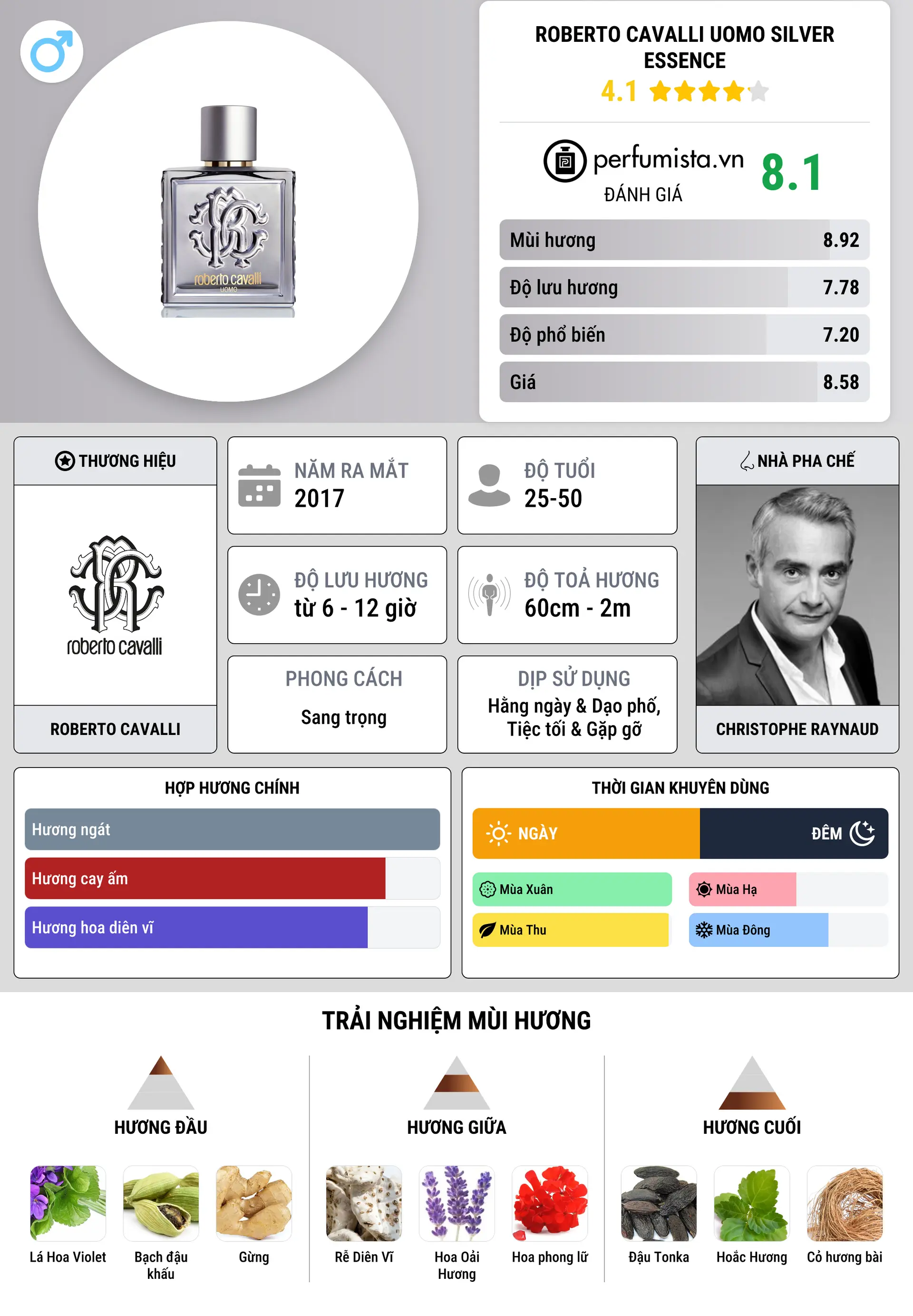 Thông tin chi tiết Roberto Cavalli Uomo Silver Essence