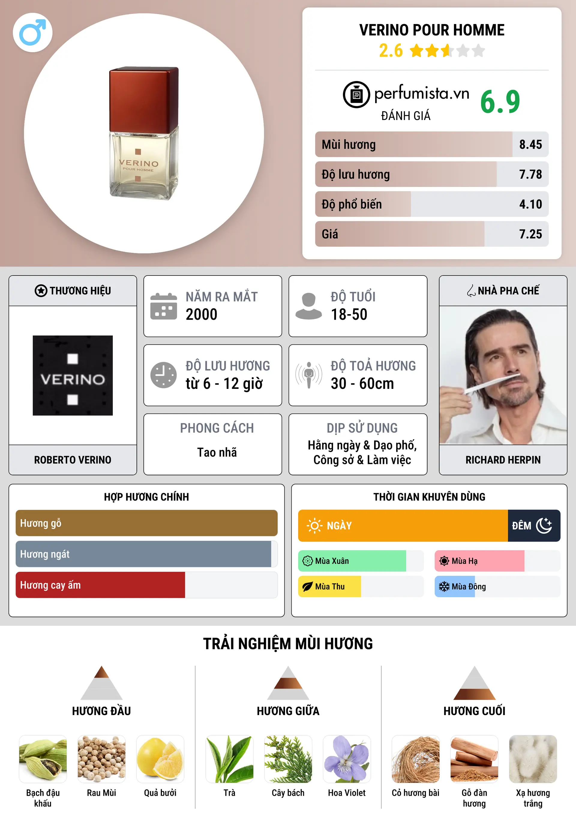 Thông tin chi tiết Verino Pour Homme
