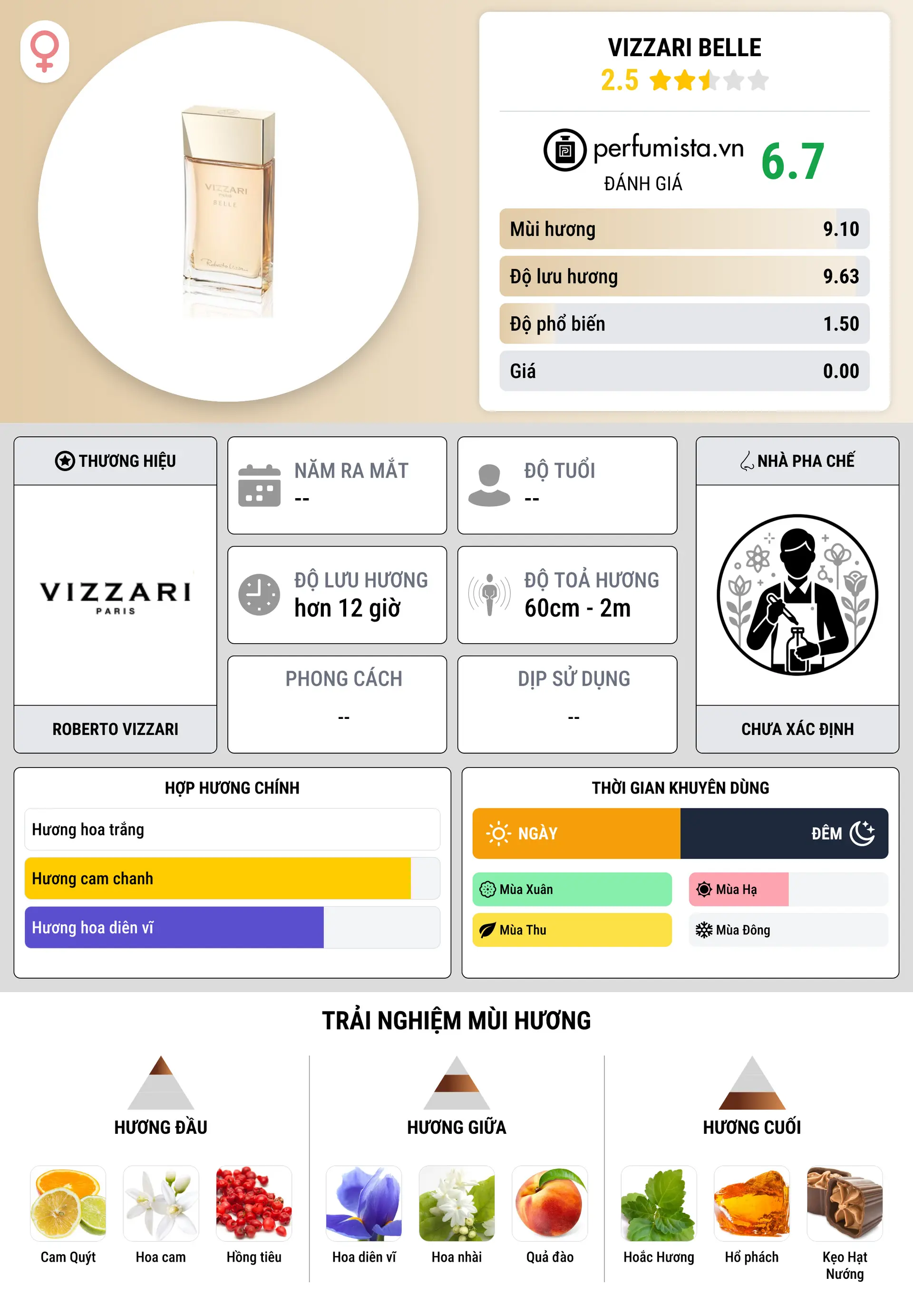 Thông tin chi tiết Vizzari Belle