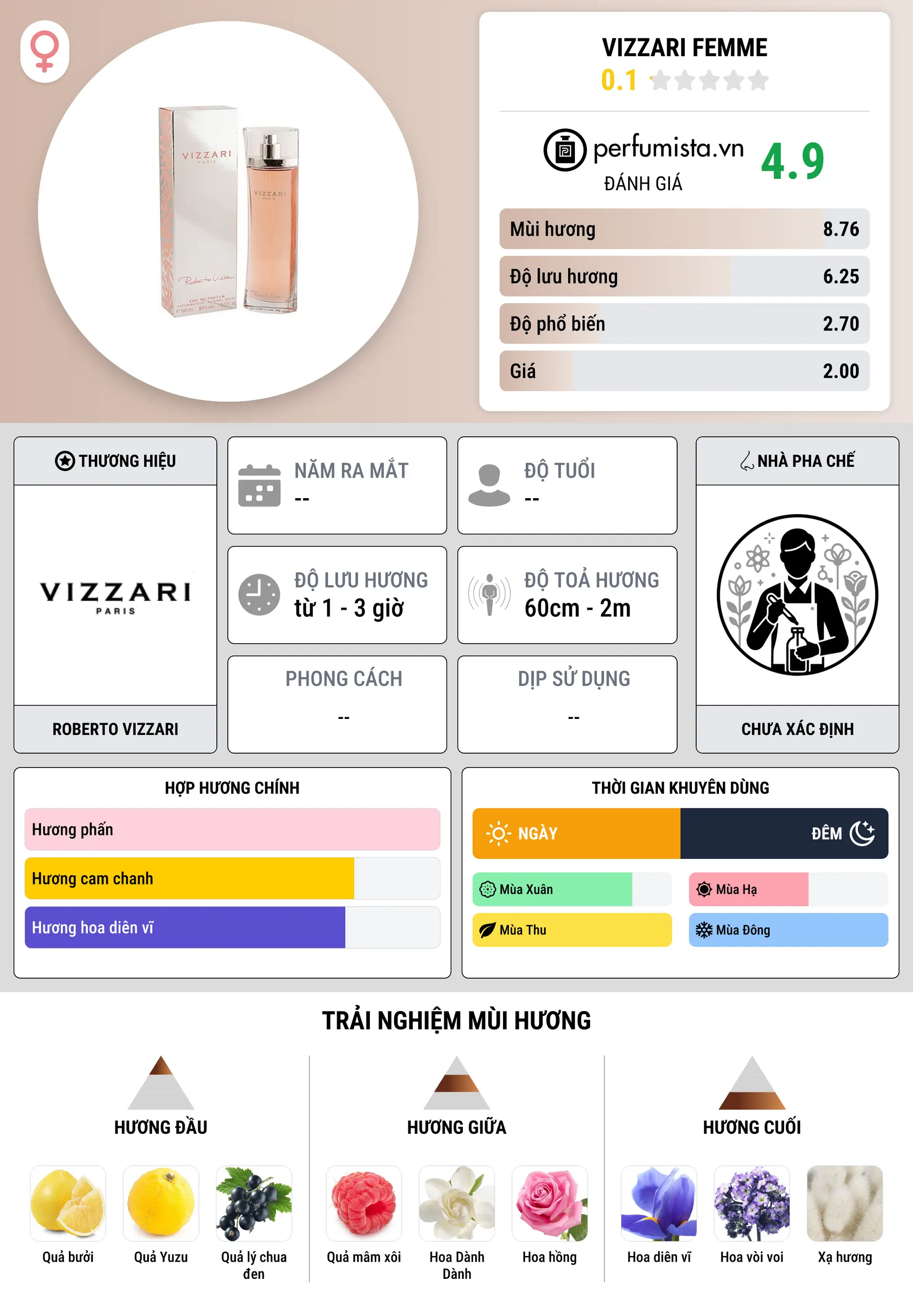 Thông tin chi tiết Vizzari Femme