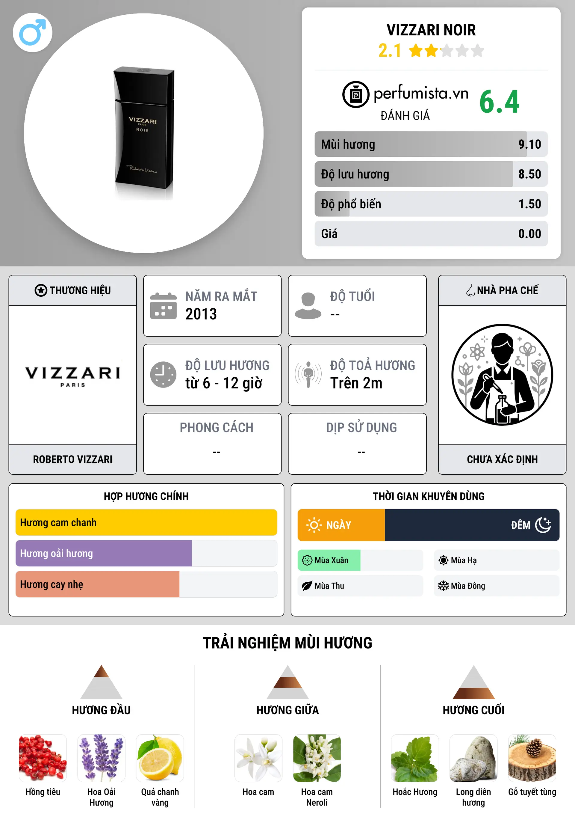 Thông tin chi tiết Vizzari Noir