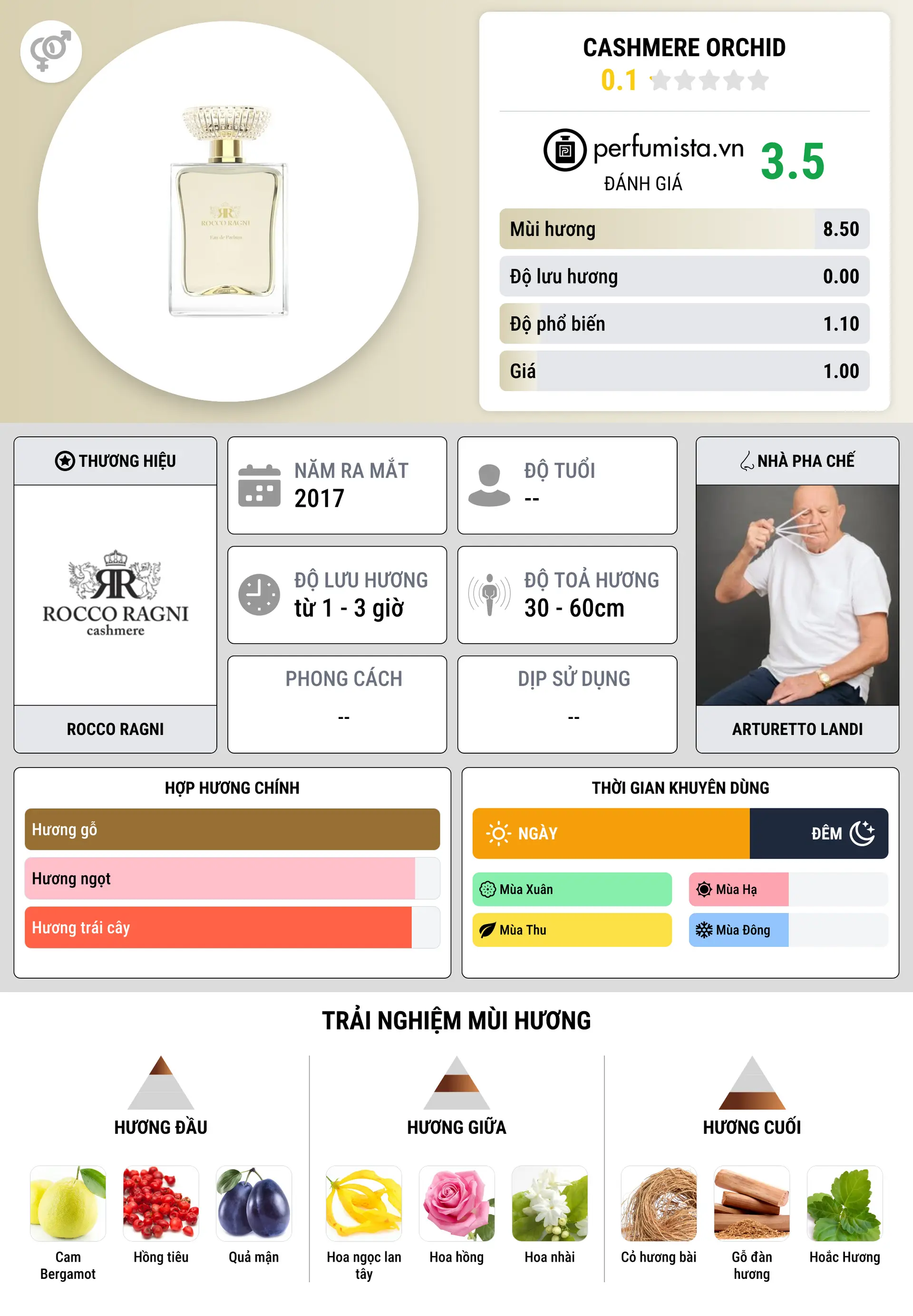 Thông tin chi tiết Cashmere Orchid