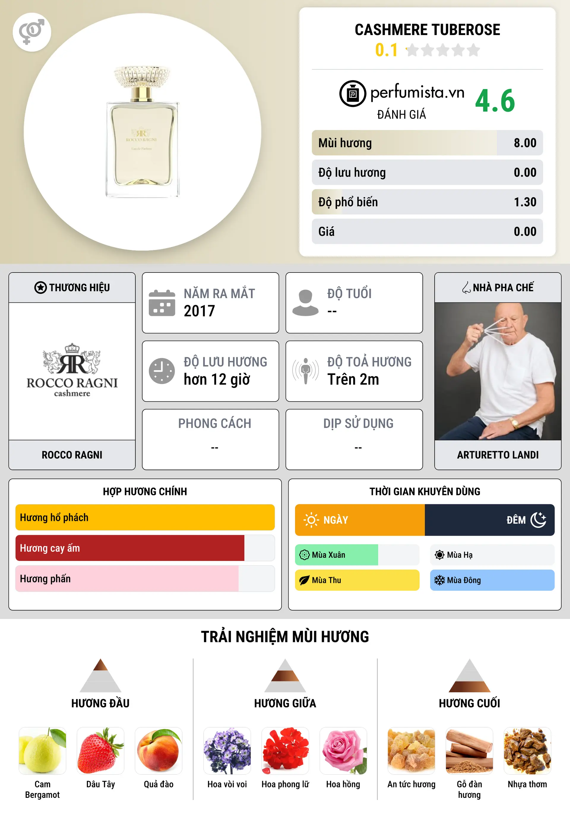 Thông tin chi tiết Cashmere Tuberose
