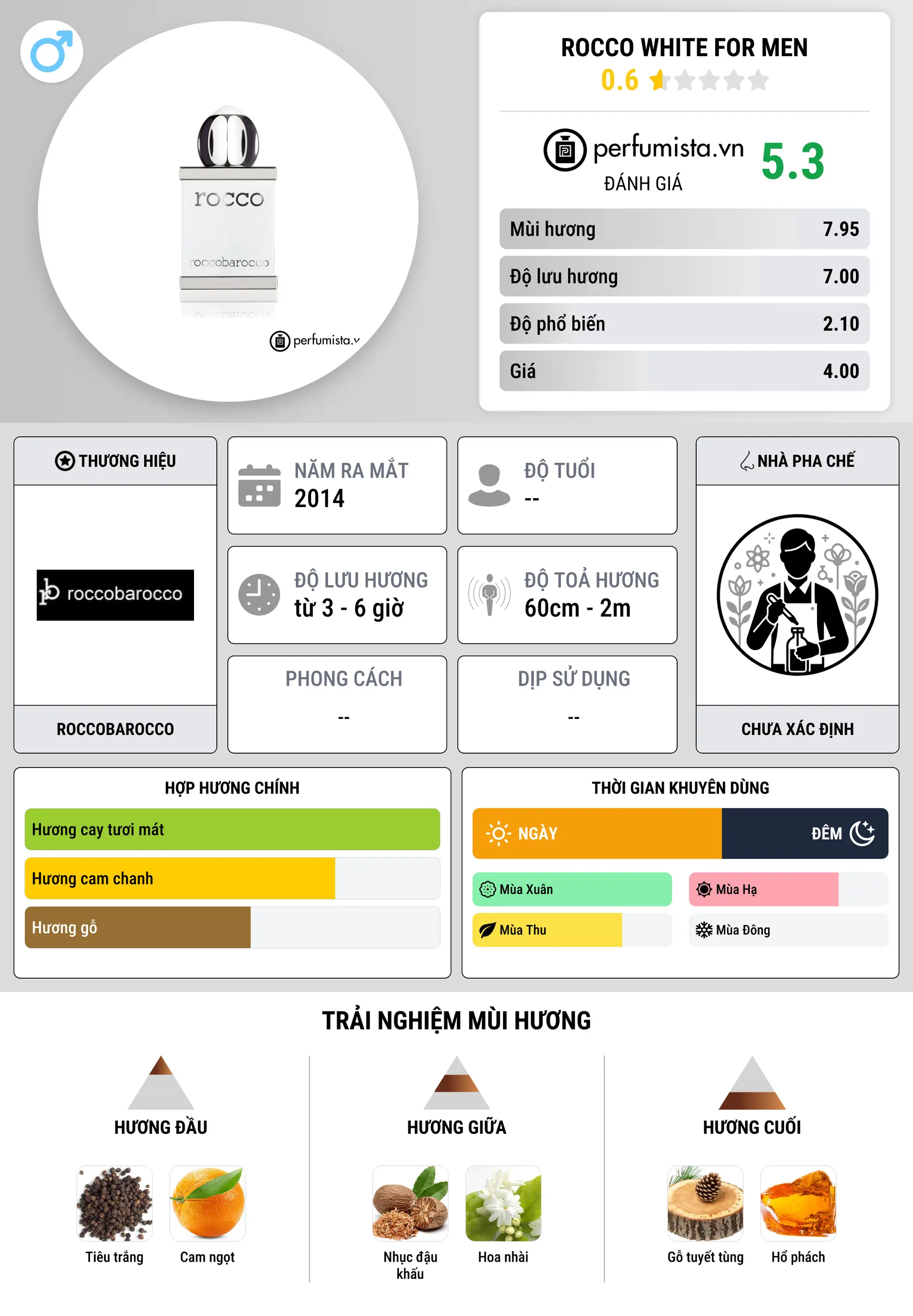 Thông tin chi tiết Rocco White for Men