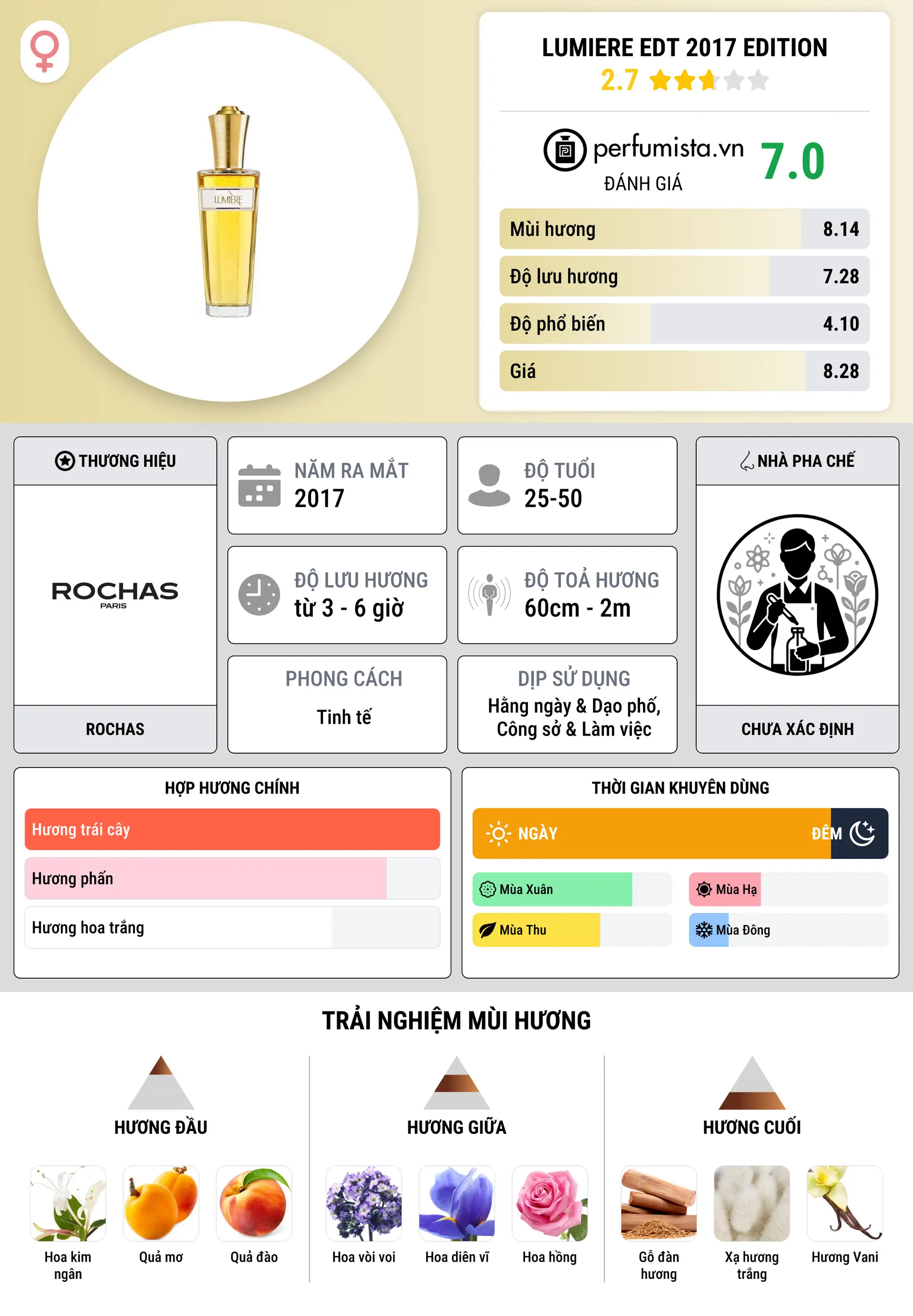 Thông tin chi tiết Lumiere EDT 2017 Edition
