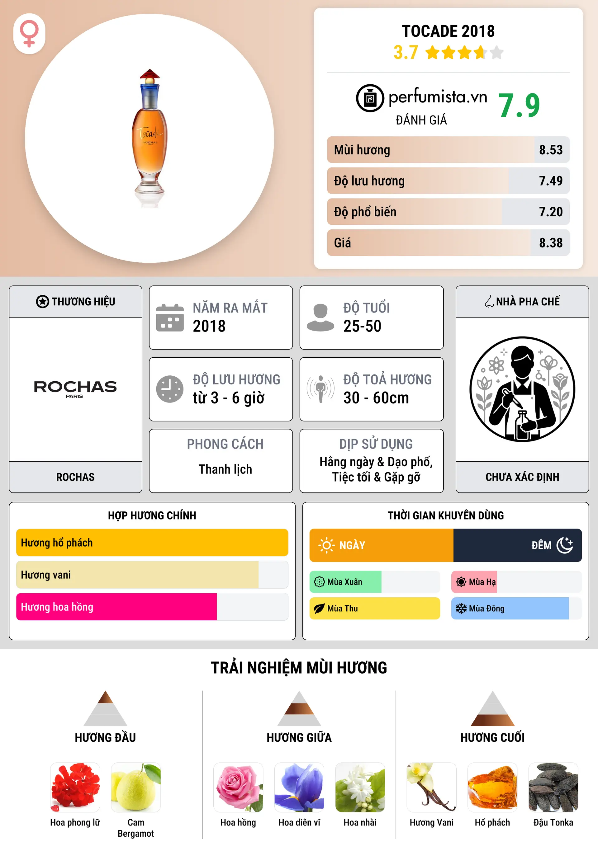 Thông tin chi tiết Tocade 2018